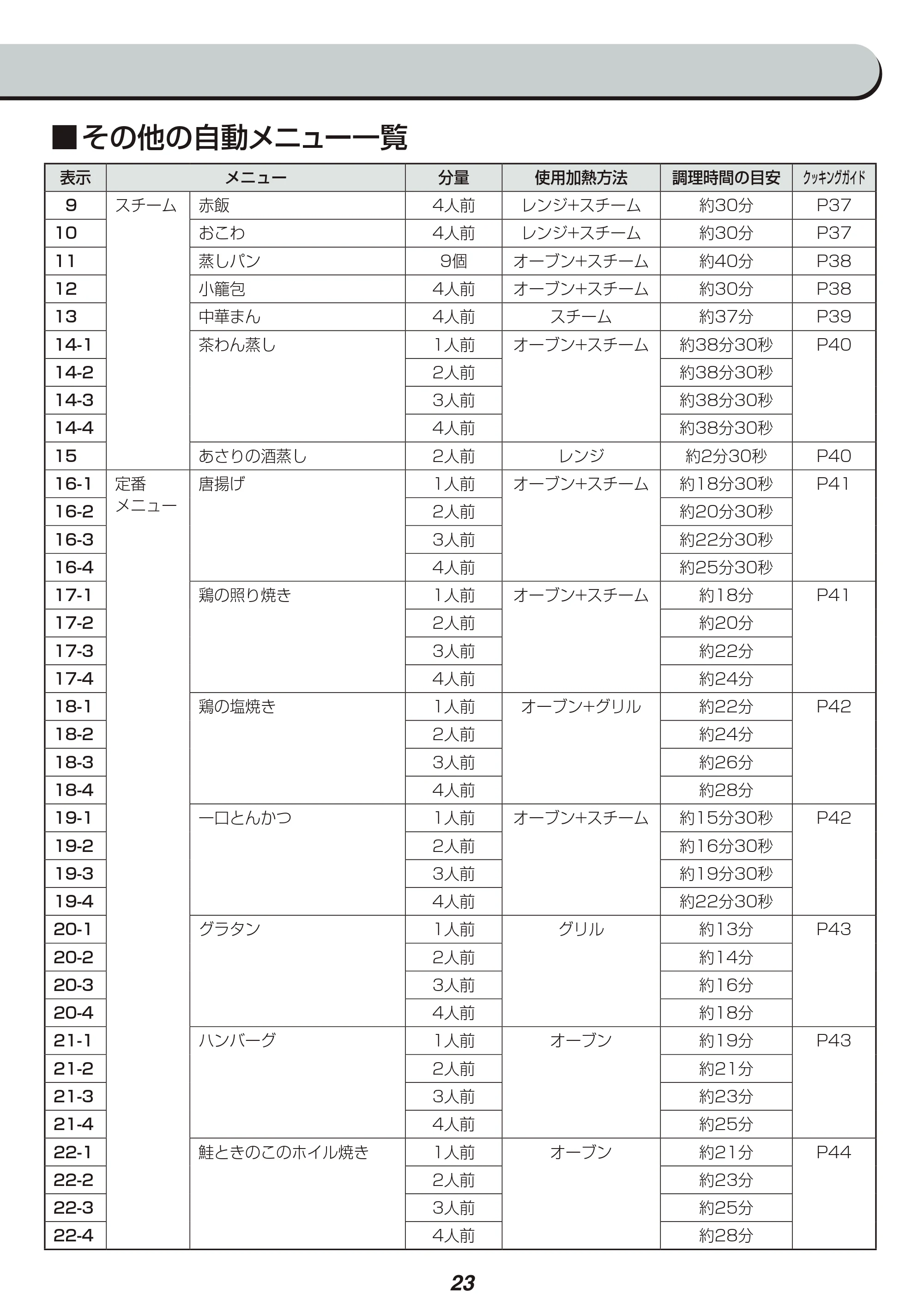 アイリスオーヤマ MS-2402 取扱説明書 — 原本ページ — 23ページ