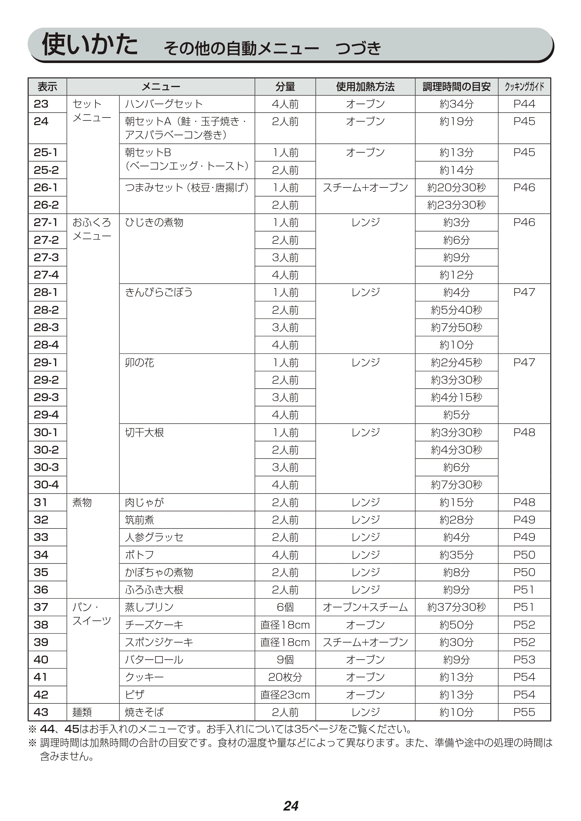 アイリスオーヤマ MS-2402 取扱説明書 — 原本ページ — 24ページ