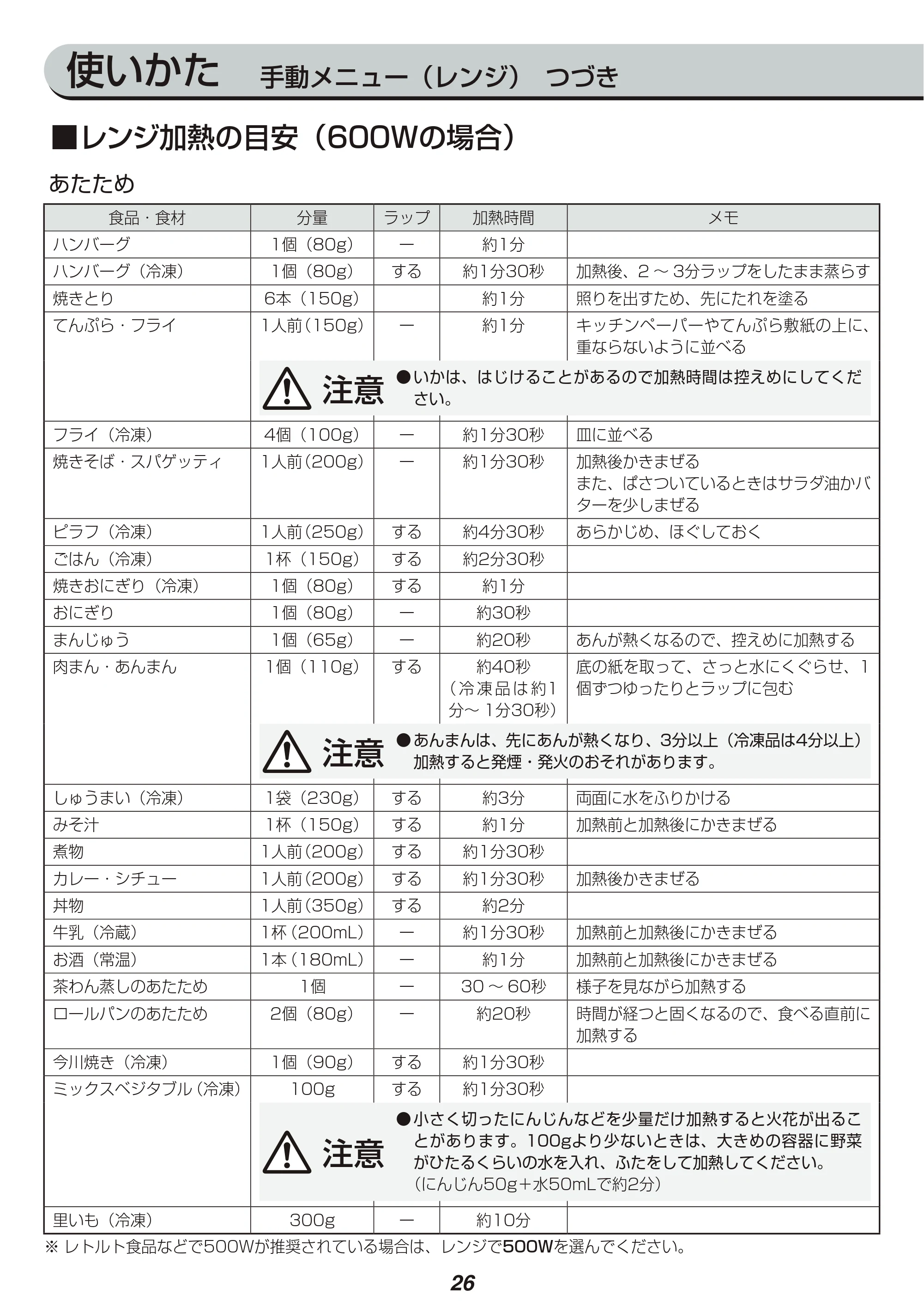 アイリスオーヤマ MS-2402 取扱説明書 — 原本ページ — 26ページ