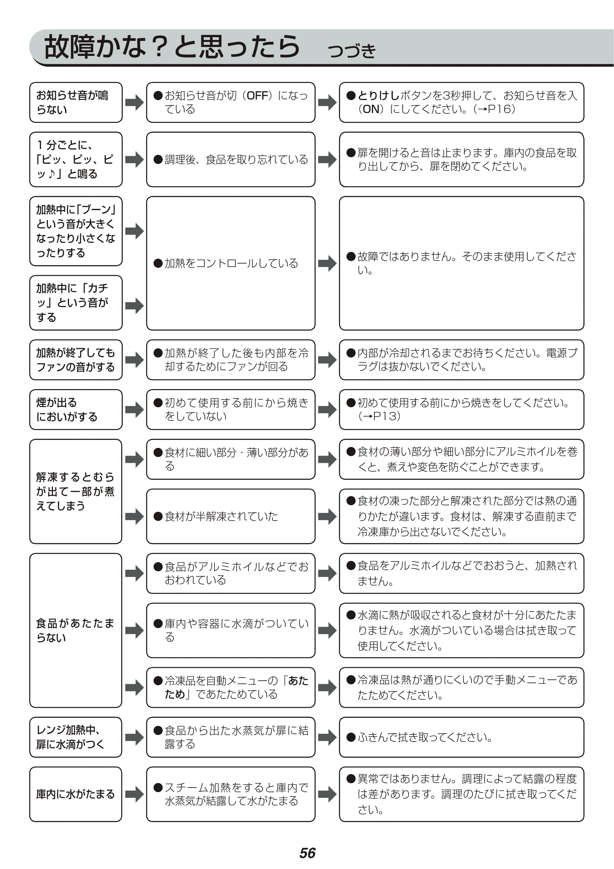 アイリスオーヤマ MS-2402 取扱説明書 — 原本ページ — 56ページ