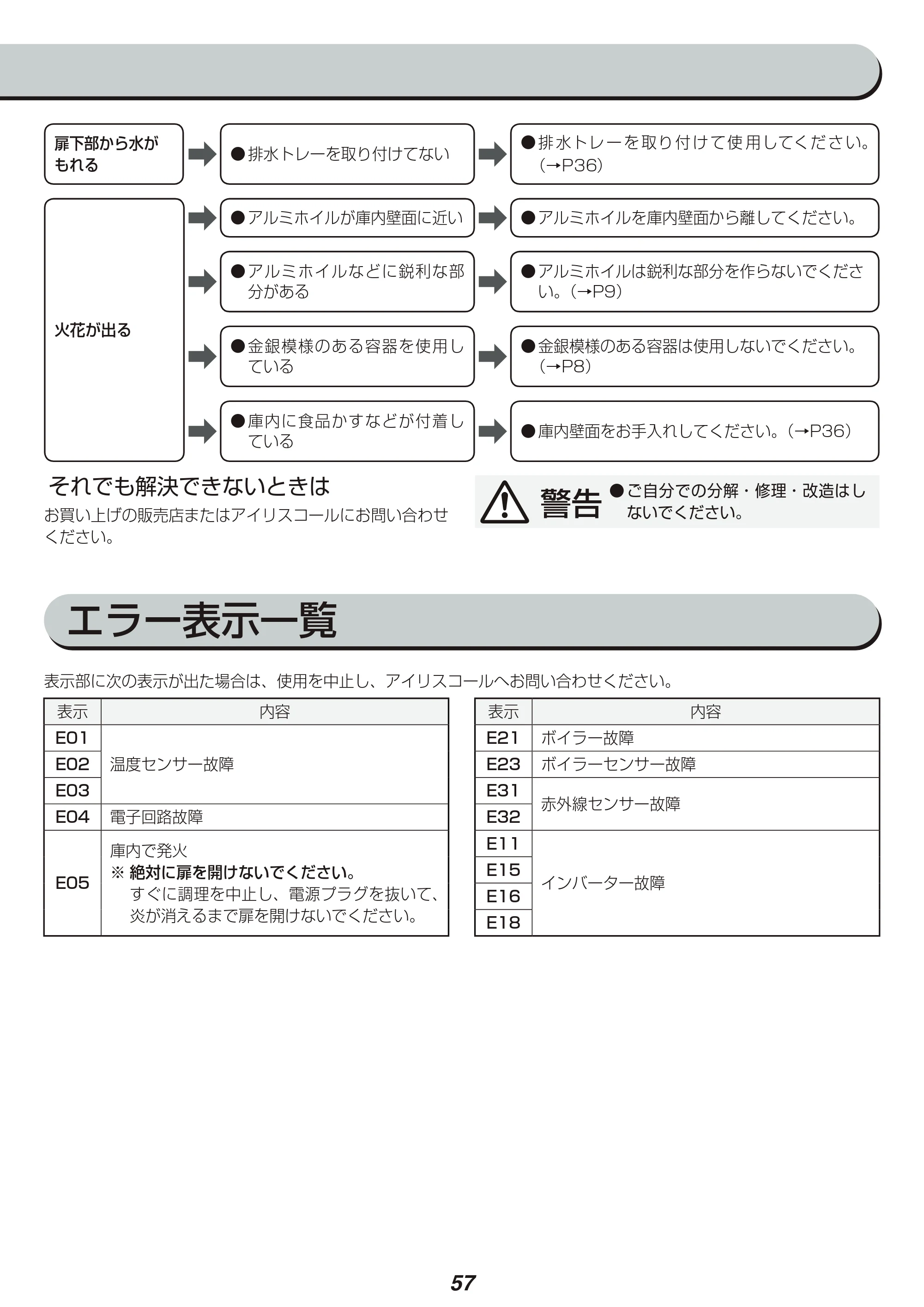 アイリスオーヤマ MS-2402 取扱説明書 — 原本ページ — 57ページ