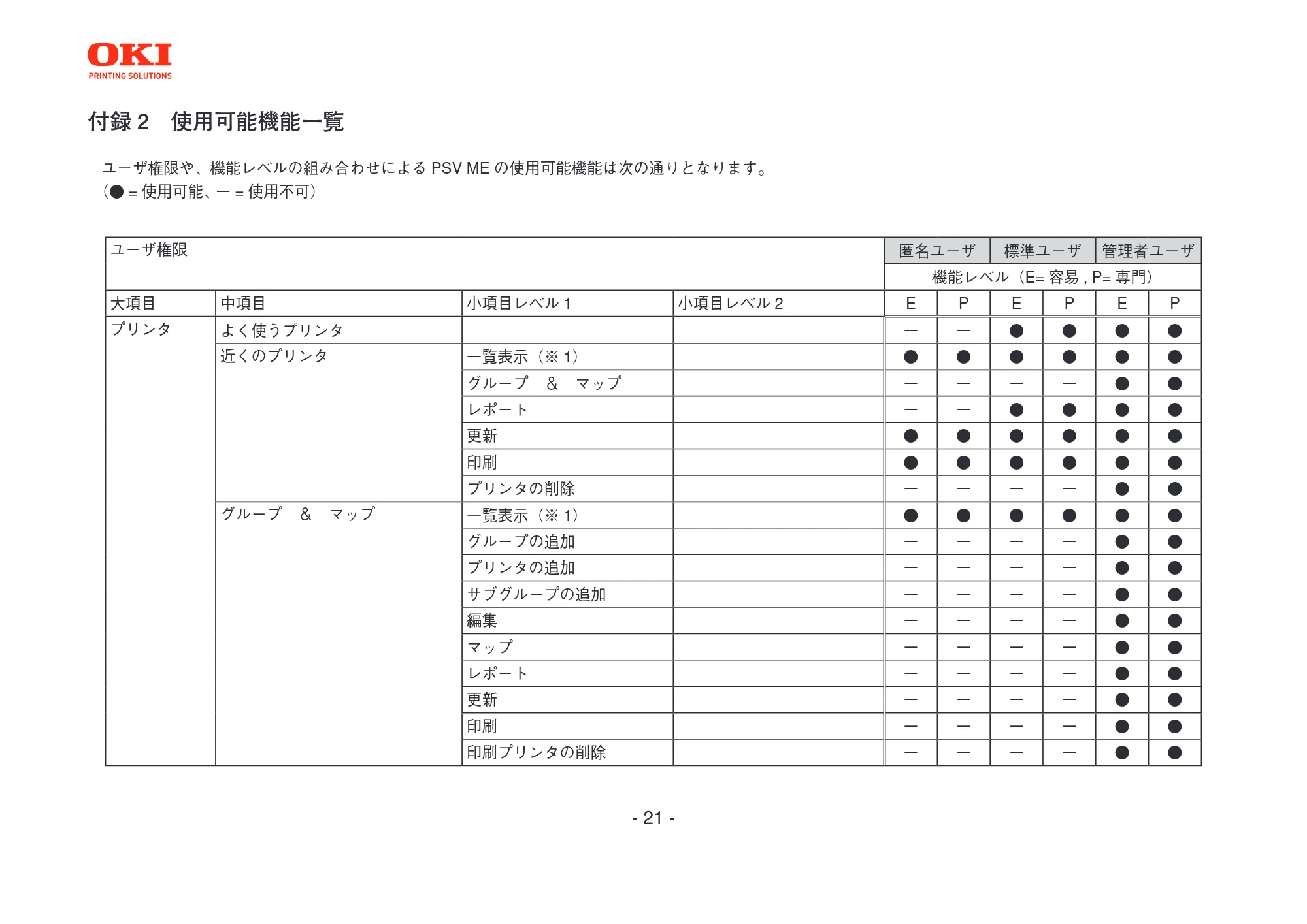 沖電気 C301dn / C312dn / C310dn PrintSuperVision MultiPlatform Edition 操作マニュアル 言語 : 日本語 ac1 (サイズ: 3.7 MB) — 付録2 使用可能機能一覧 — 図版 21-1 — 21ページ