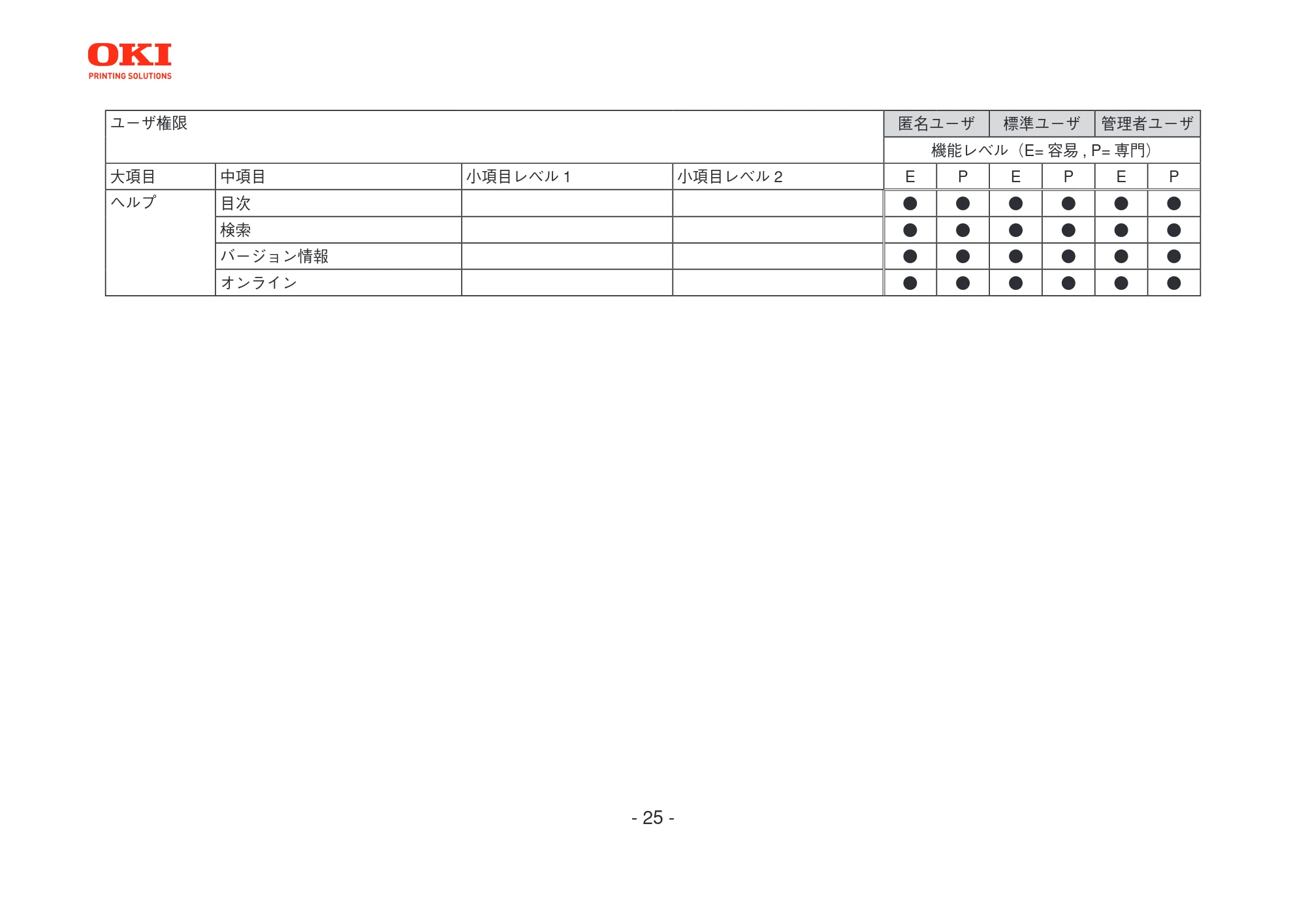 沖電気 C301dn / C312dn / C310dn PrintSuperVision MultiPlatform Edition 操作マニュアル 言語 : 日本語 ac1 (サイズ: 3.7 MB) — OKI — 原本ページ — 25ページ