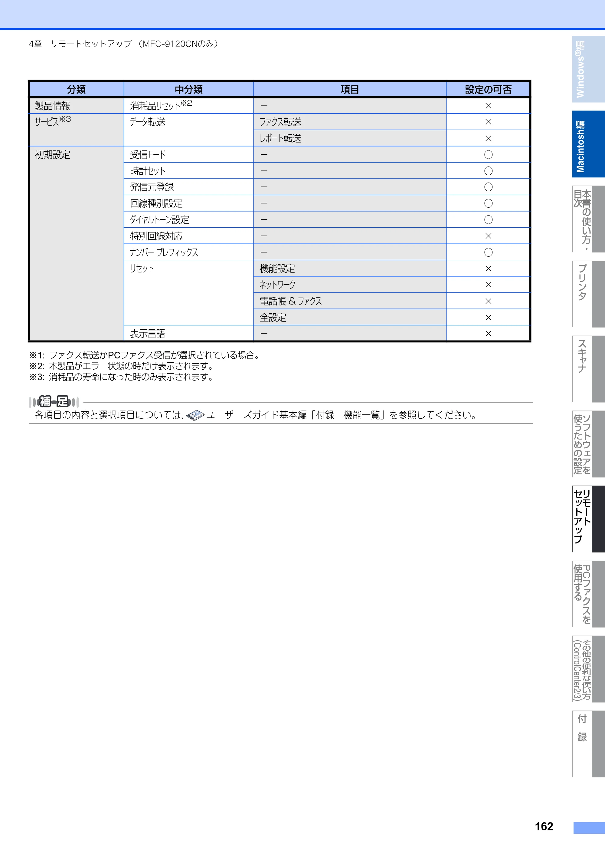 ブラザー DCP-9010CN / MFC-9120CN ユーザーズガイド ～応用編～ — 原本ページ — 163ページ