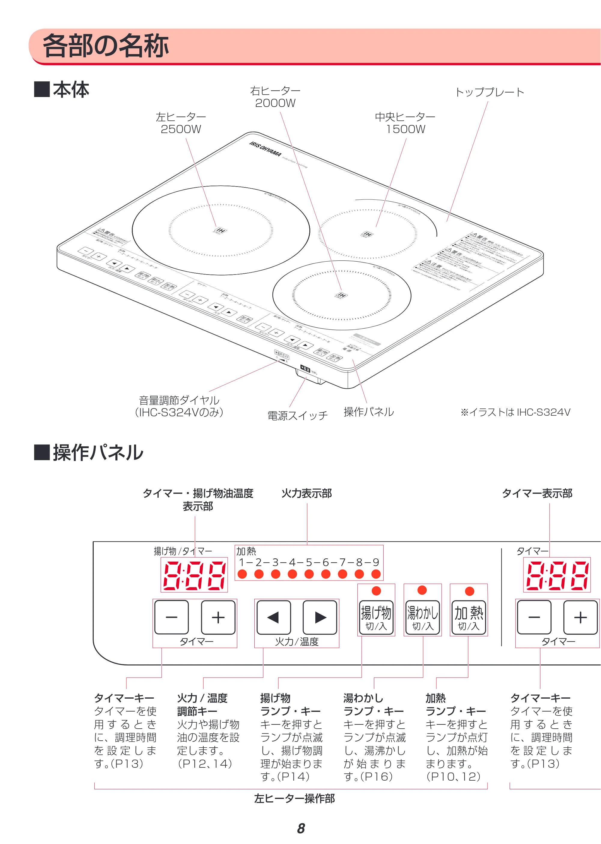 アイリスオーヤマ IHC-S324 取扱説明書 — 原本ページ — 8ページ