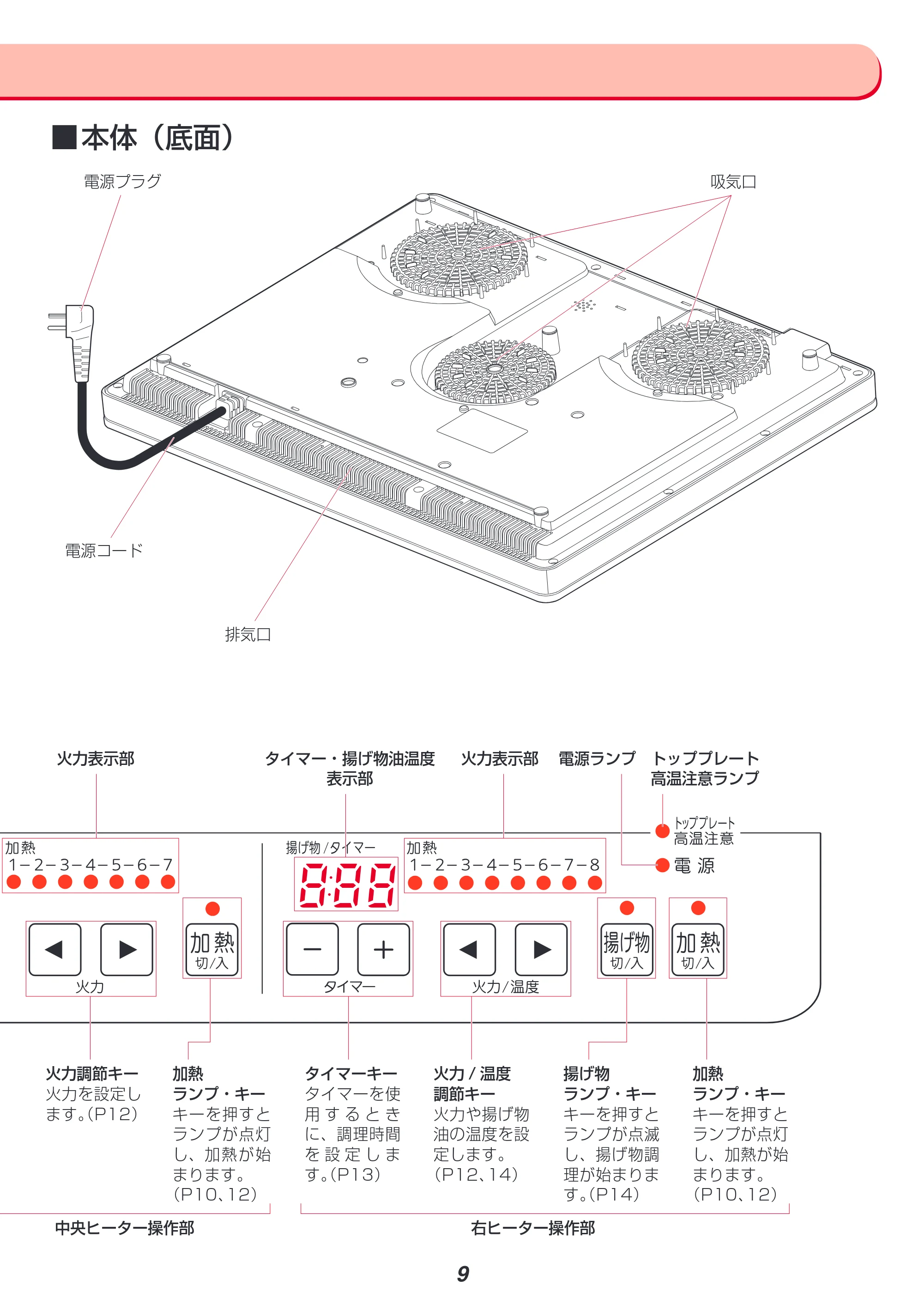 アイリスオーヤマ IHC-S324 取扱説明書 — 原本ページ — 9ページ