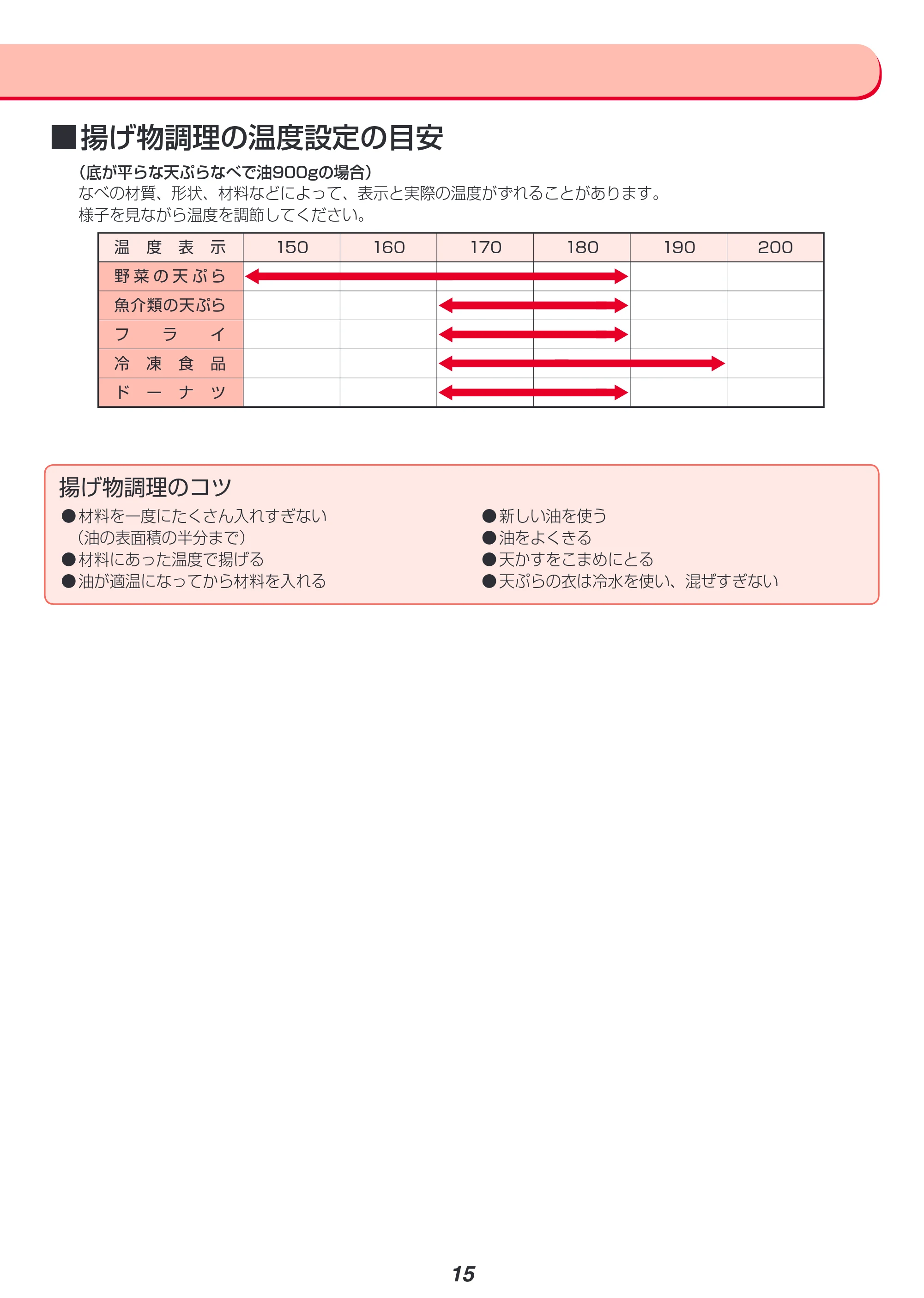 アイリスオーヤマ IHC-S324 取扱説明書 — 原本ページ — 15ページ