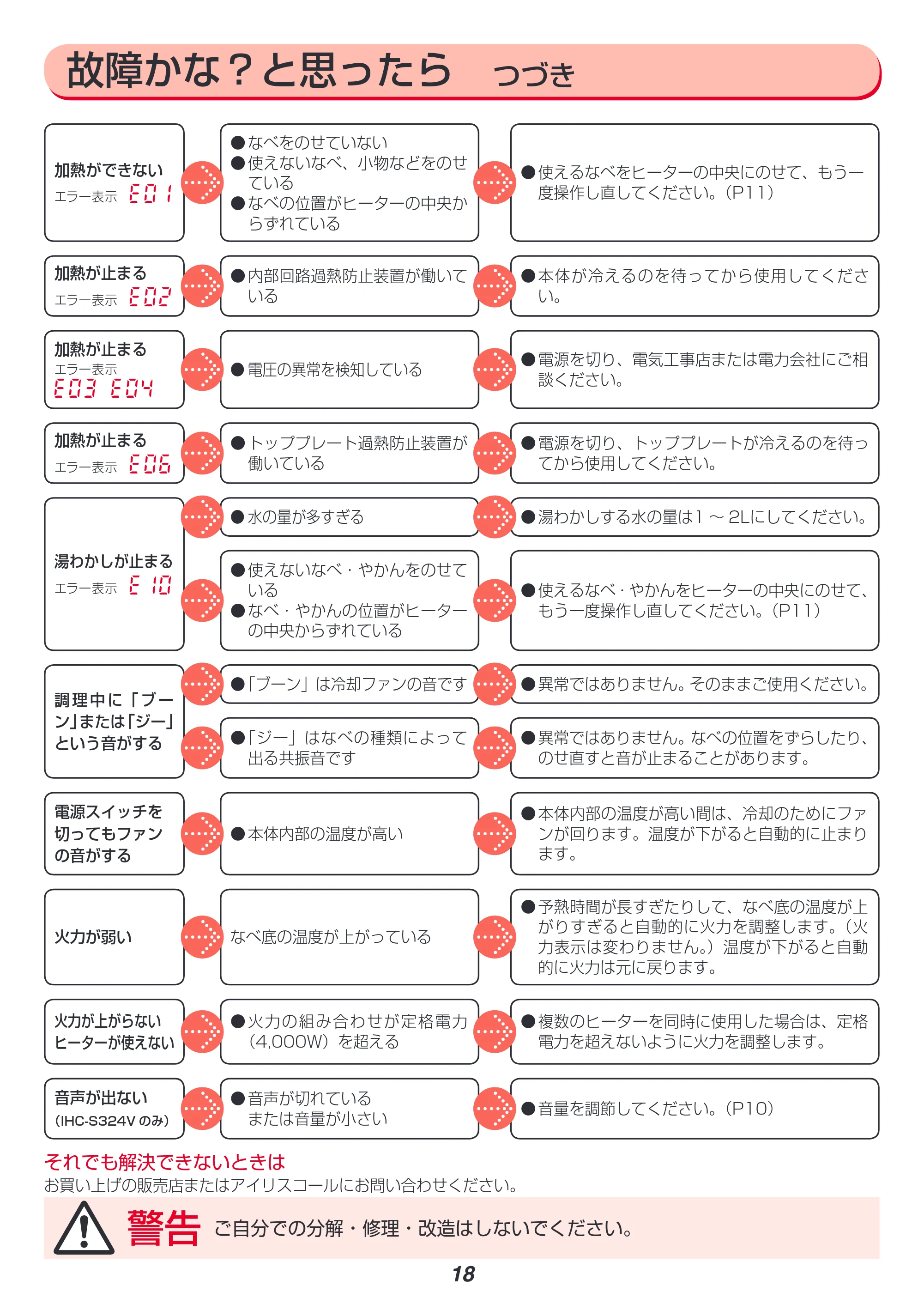 アイリスオーヤマ IHC-S324 取扱説明書 — 原本ページ — 18ページ