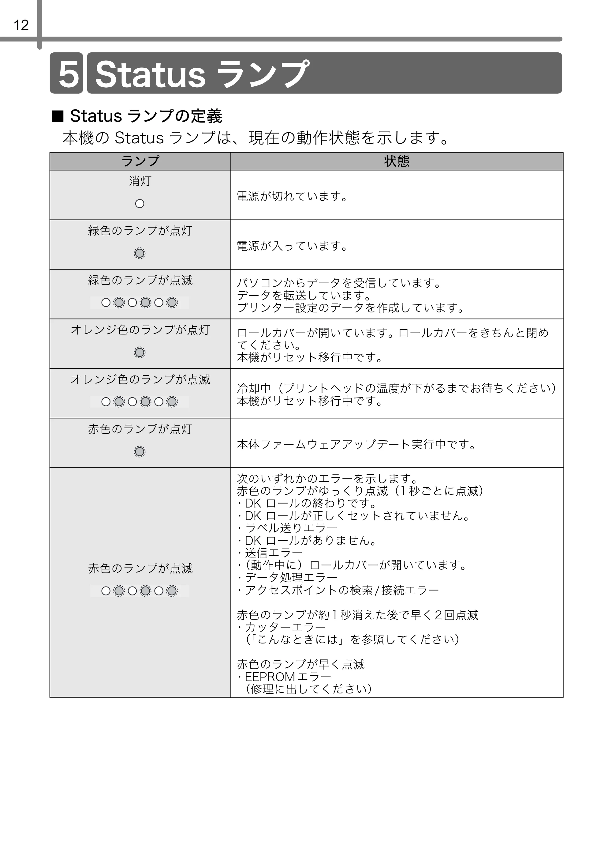 ブラザー QL-720NW ユーザーズガイド — Statusランプ — 原本ページ — 14ページ
