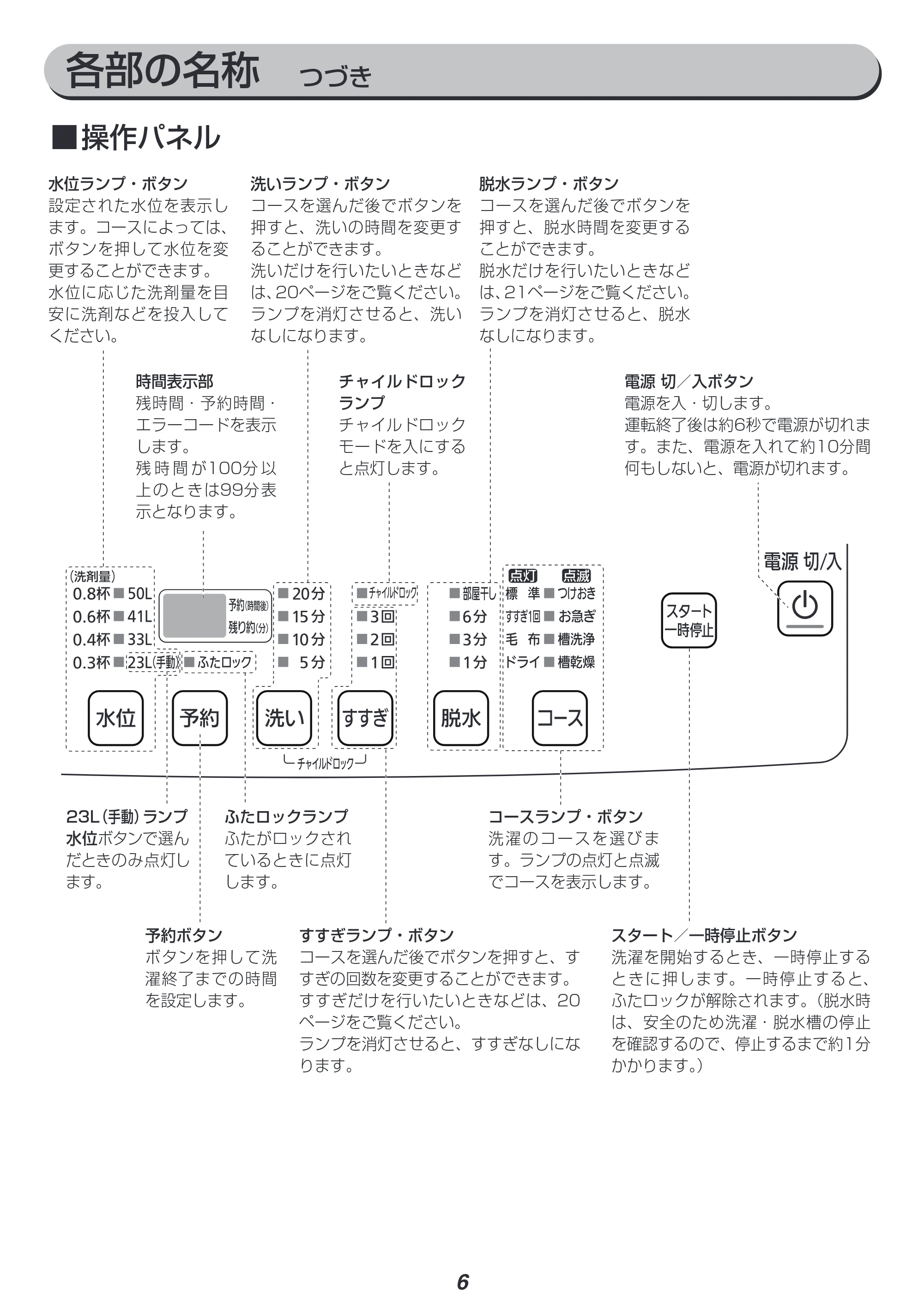 アイリスオーヤマ IAW-T602E 取扱説明書 — 原本ページ — 6ページ
