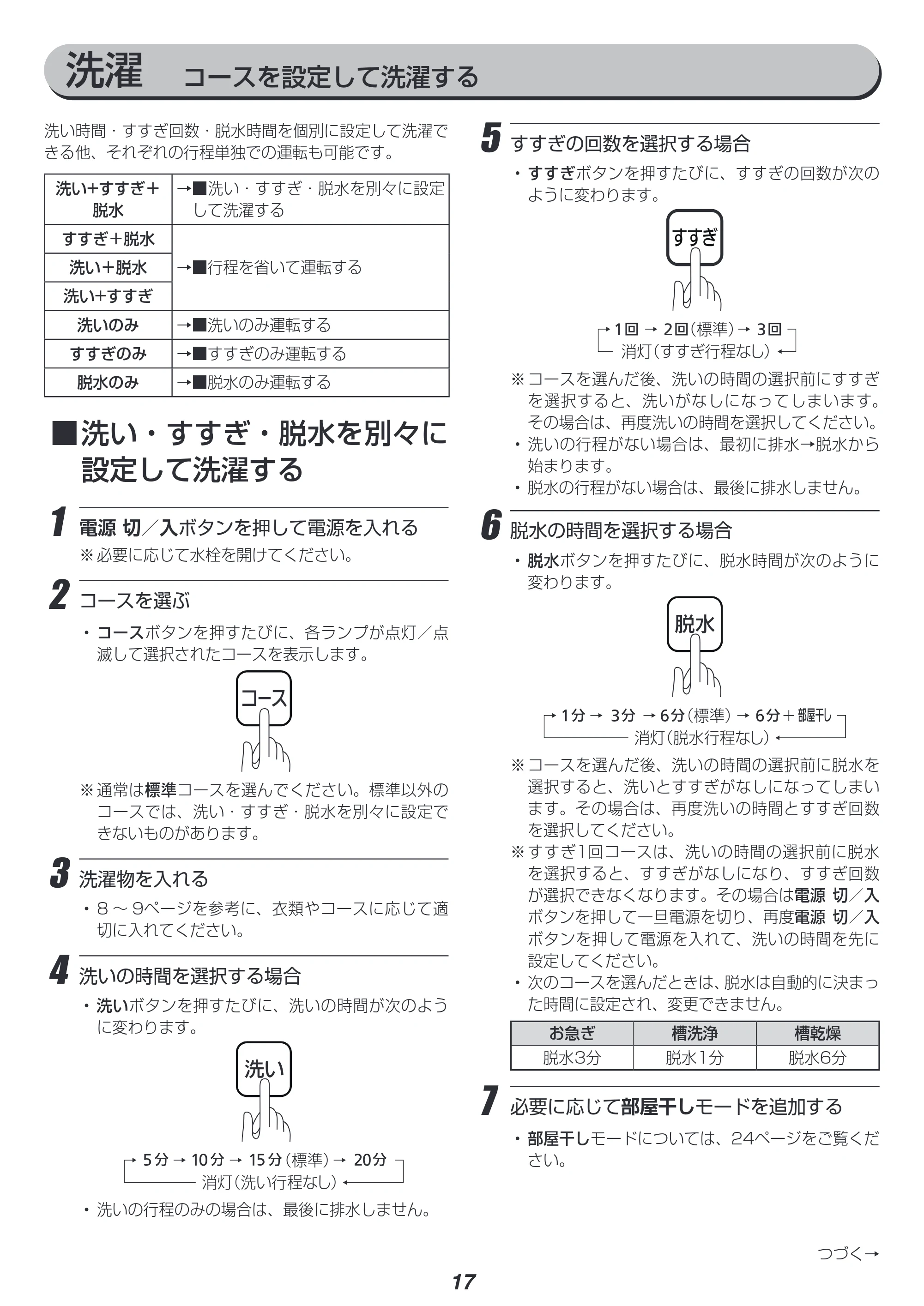 アイリスオーヤマ IAW-T602E 取扱説明書 — 原本ページ — 17ページ