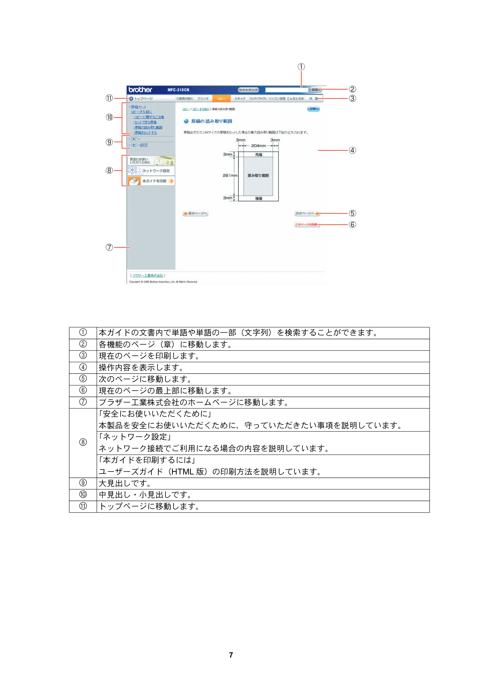 ブラザー DCP-315CN ネットワーク取扱説明書 — 原本ページ — 8ページ