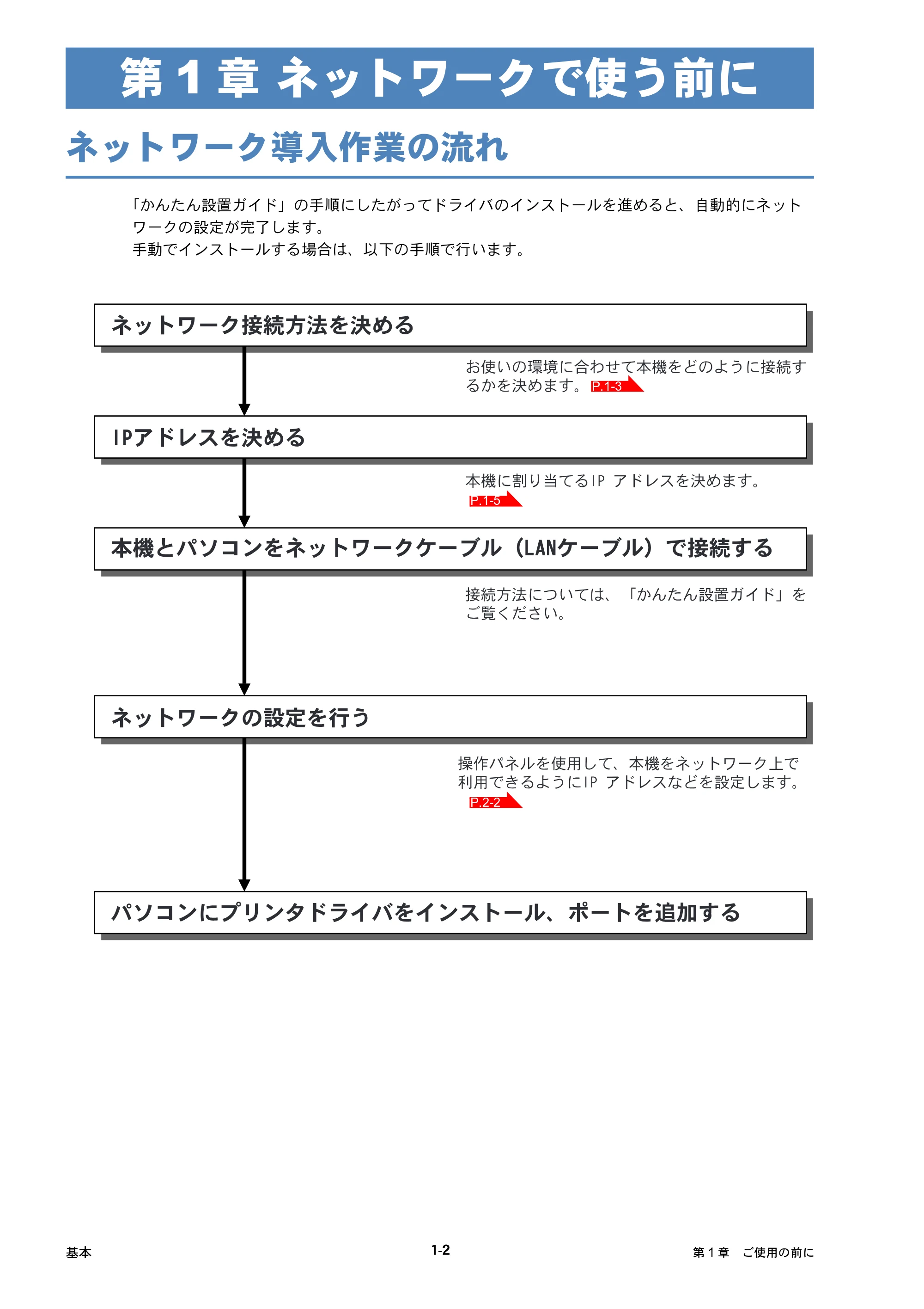 ブラザー DCP-315CN ネットワーク取扱説明書 — 第1章 ネットワークで使う前に — 原本ページ — 12ページ