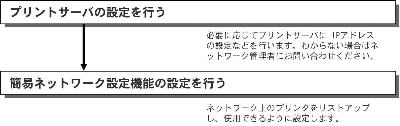 ブラザー DCP-315CN ネットワーク取扱説明書 — 第6章 ネットワークプリンタとして使う — 図版 53-1 — 53ページ