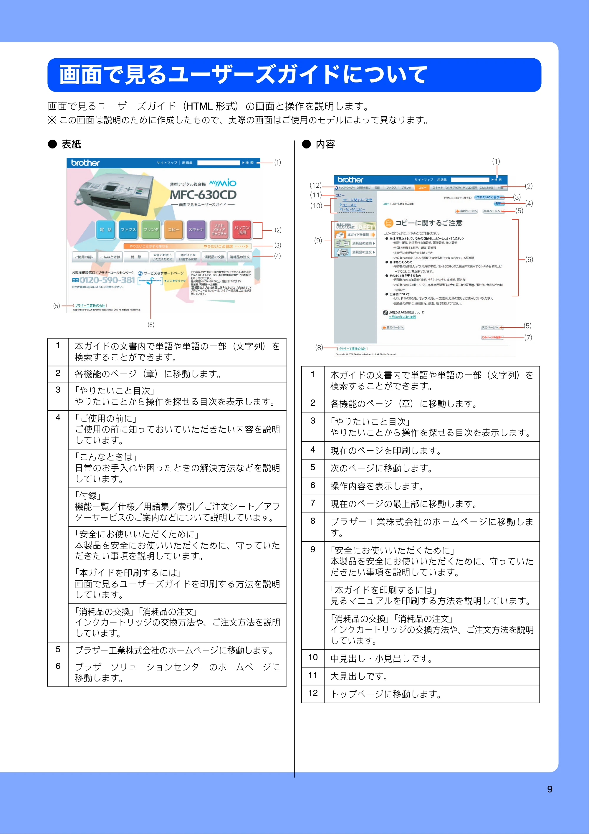 ブラザー MFC-630CD / MFC-630CDW 取扱説明書(本体) — 画面で見るユーザーズガイドについて — 原本ページ — 11ページ
