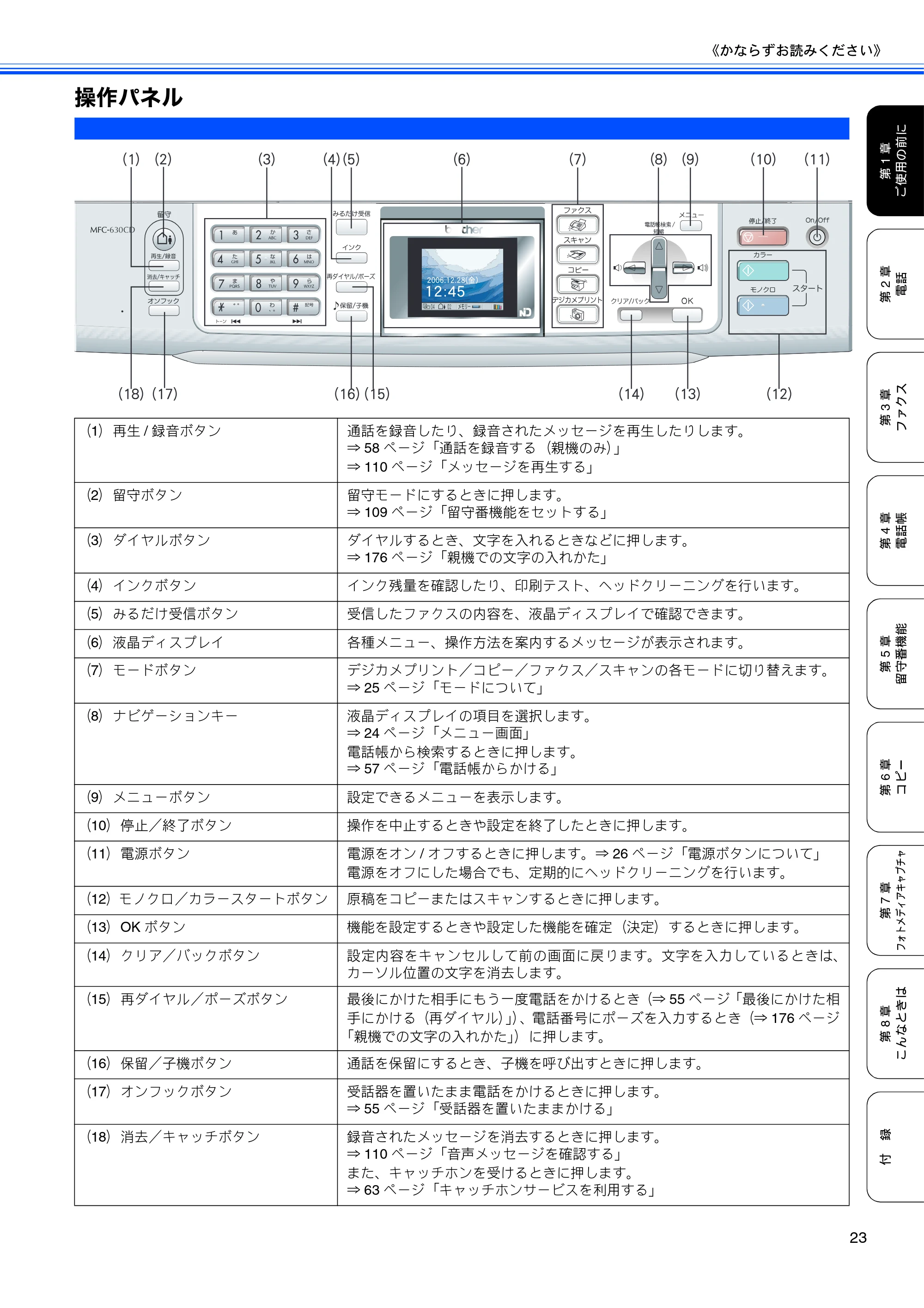 ブラザー MFC-630CD / MFC-630CDW 取扱説明書(本体) — 操作パネル — 原本ページ — 25ページ