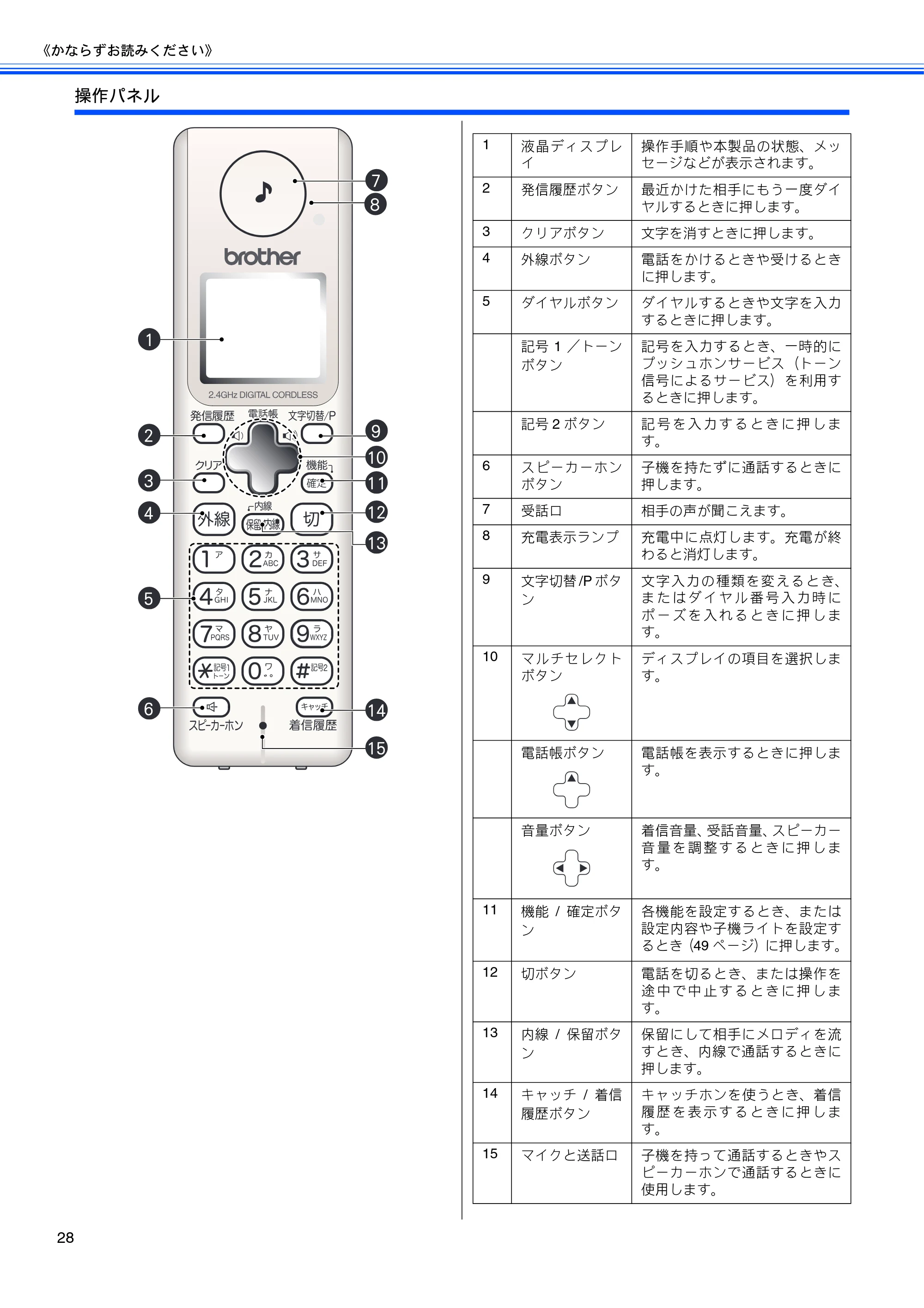 ブラザー MFC-630CD / MFC-630CDW 取扱説明書(本体) — 原本ページ — 30ページ