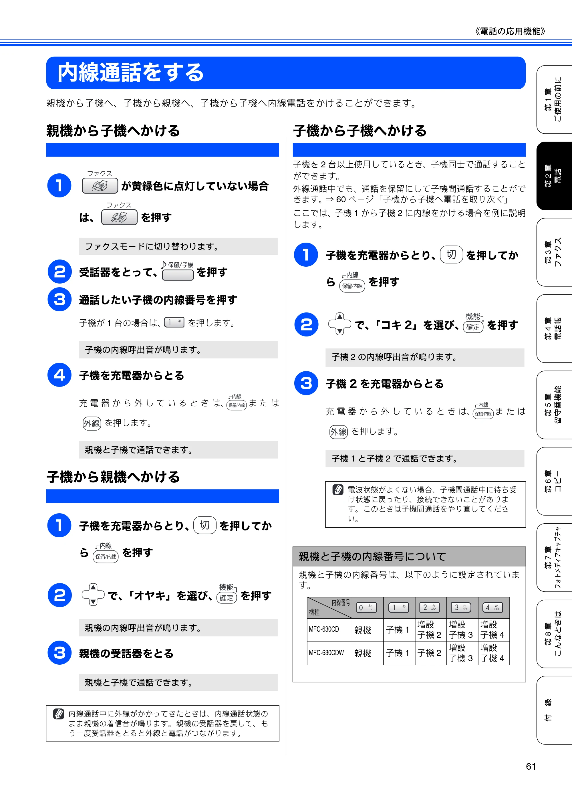 ブラザー MFC-630CD / MFC-630CDW 取扱説明書（本体） — 内線通話をする — 原本ページ — 63ページ