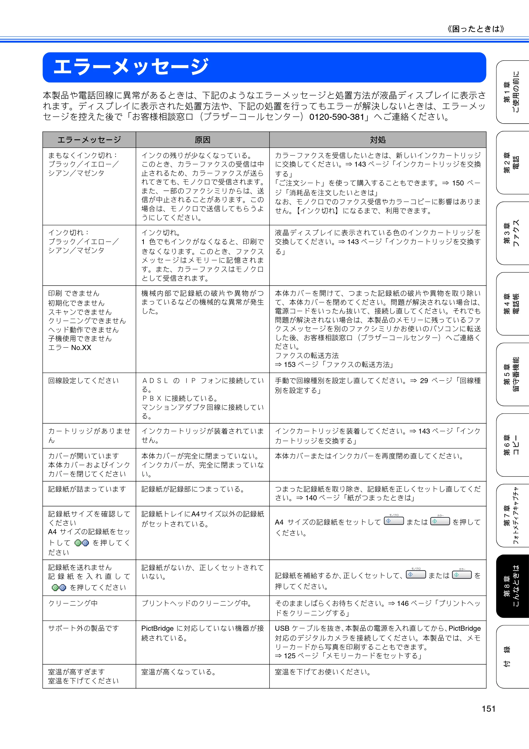 ブラザー MFC-630CD / MFC-630CDW 取扱説明書（本体） — エラーメッセージ — 原本ページ — 153ページ