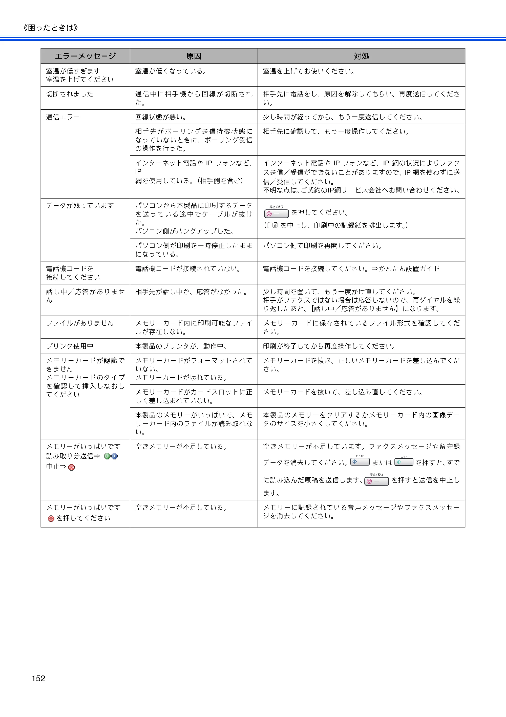 ブラザー MFC-630CD / MFC-630CDW 取扱説明書（本体） — 原本ページ — 154ページ