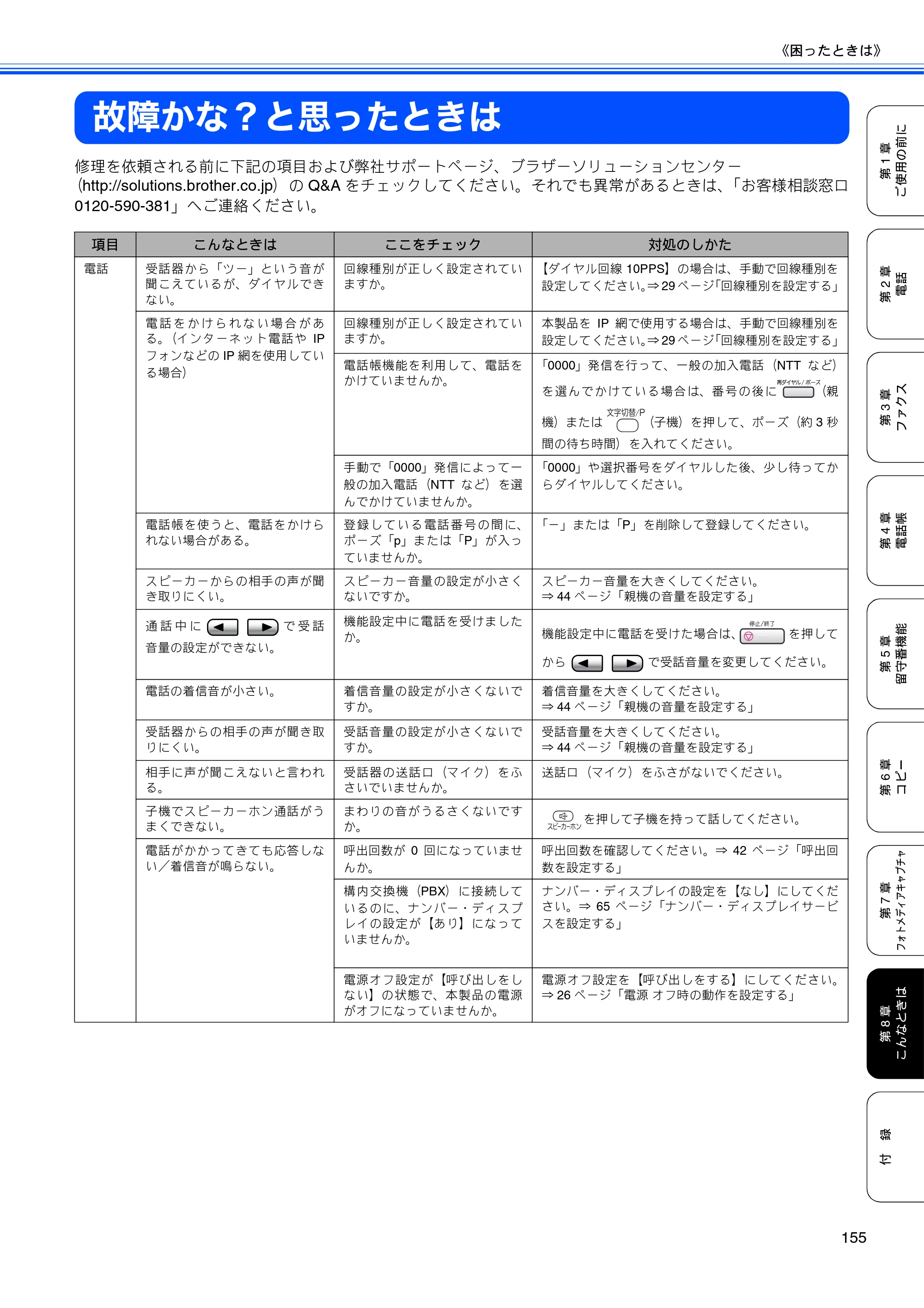 ブラザー MFC-630CD / MFC-630CDW 取扱説明書（本体） — 故障かな？と思ったときは — 原本ページ — 157ページ
