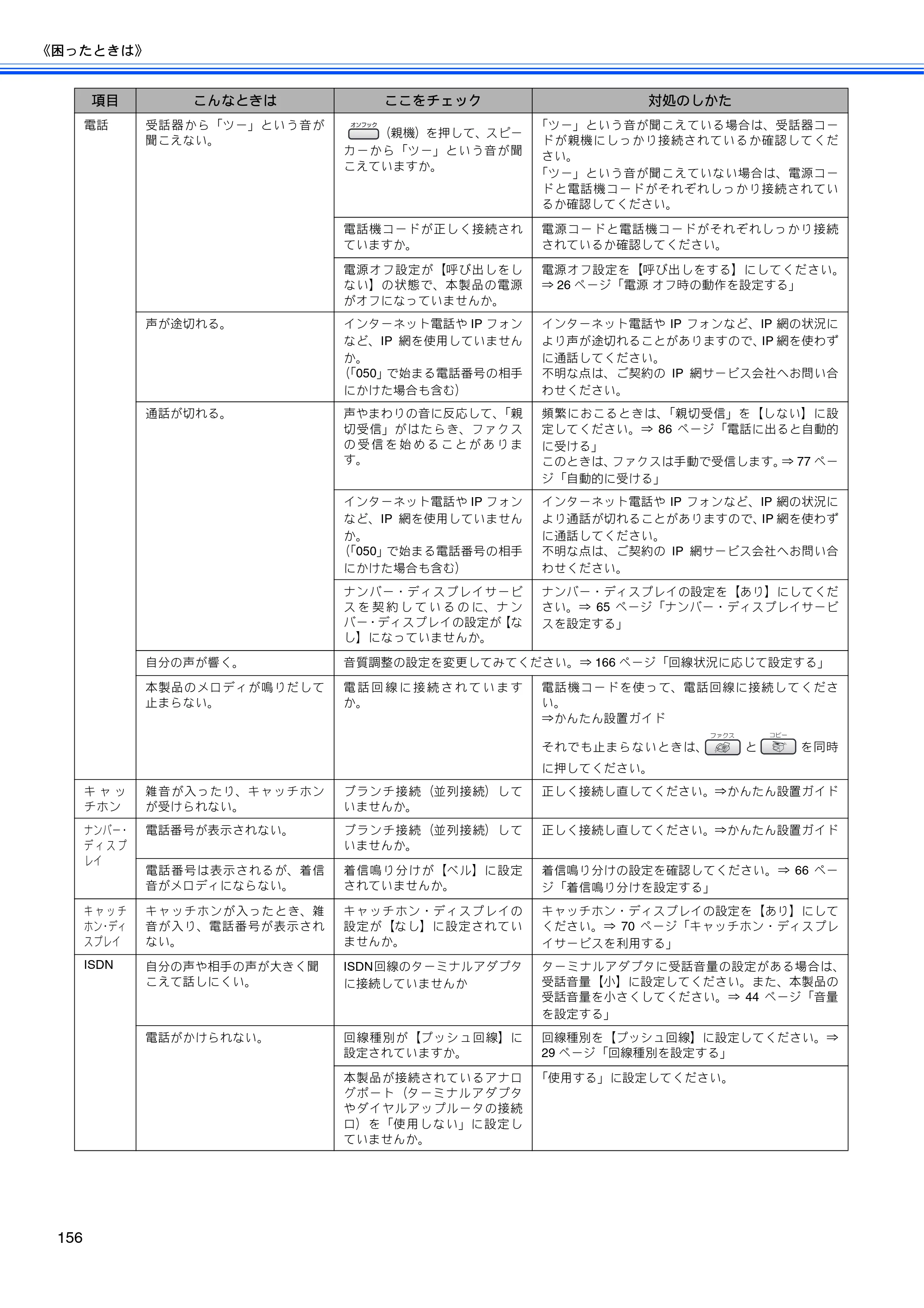 ブラザー MFC-630CD / MFC-630CDW 取扱説明書（本体） — 原本ページ — 158ページ