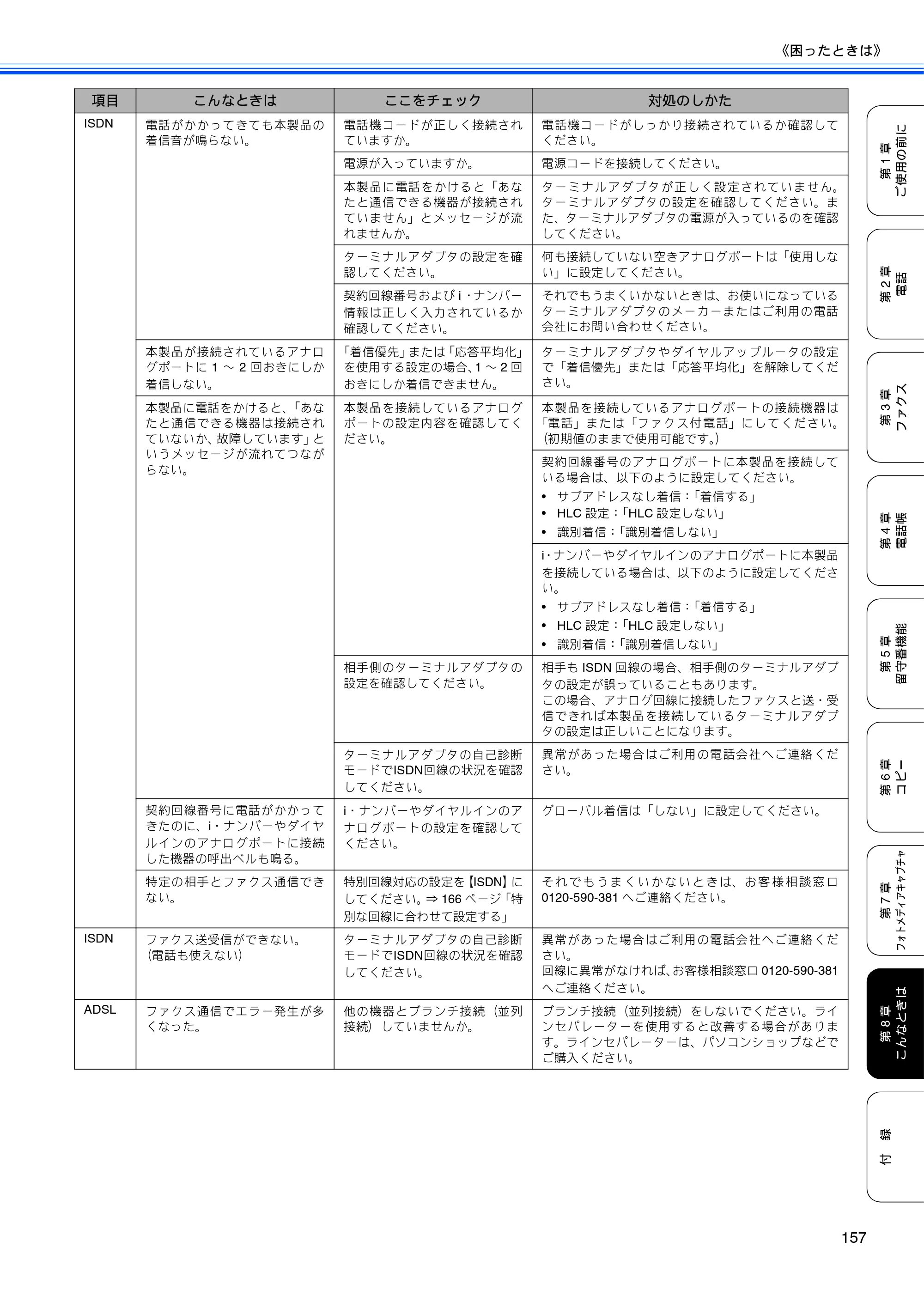 ブラザー MFC-630CD / MFC-630CDW 取扱説明書（本体） — 原本ページ — 159ページ