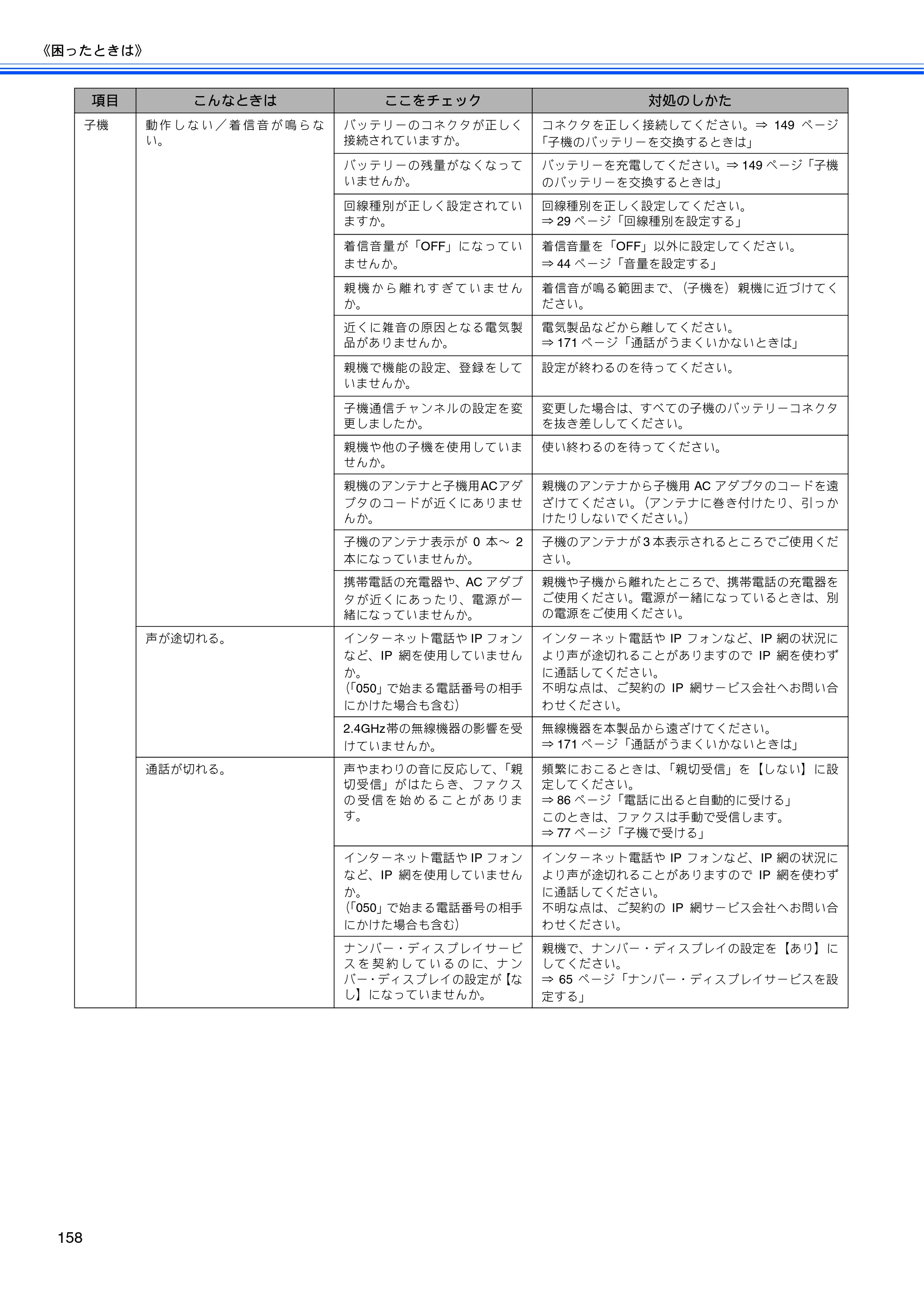 ブラザー MFC-630CD / MFC-630CDW 取扱説明書（本体） — 原本ページ — 160ページ