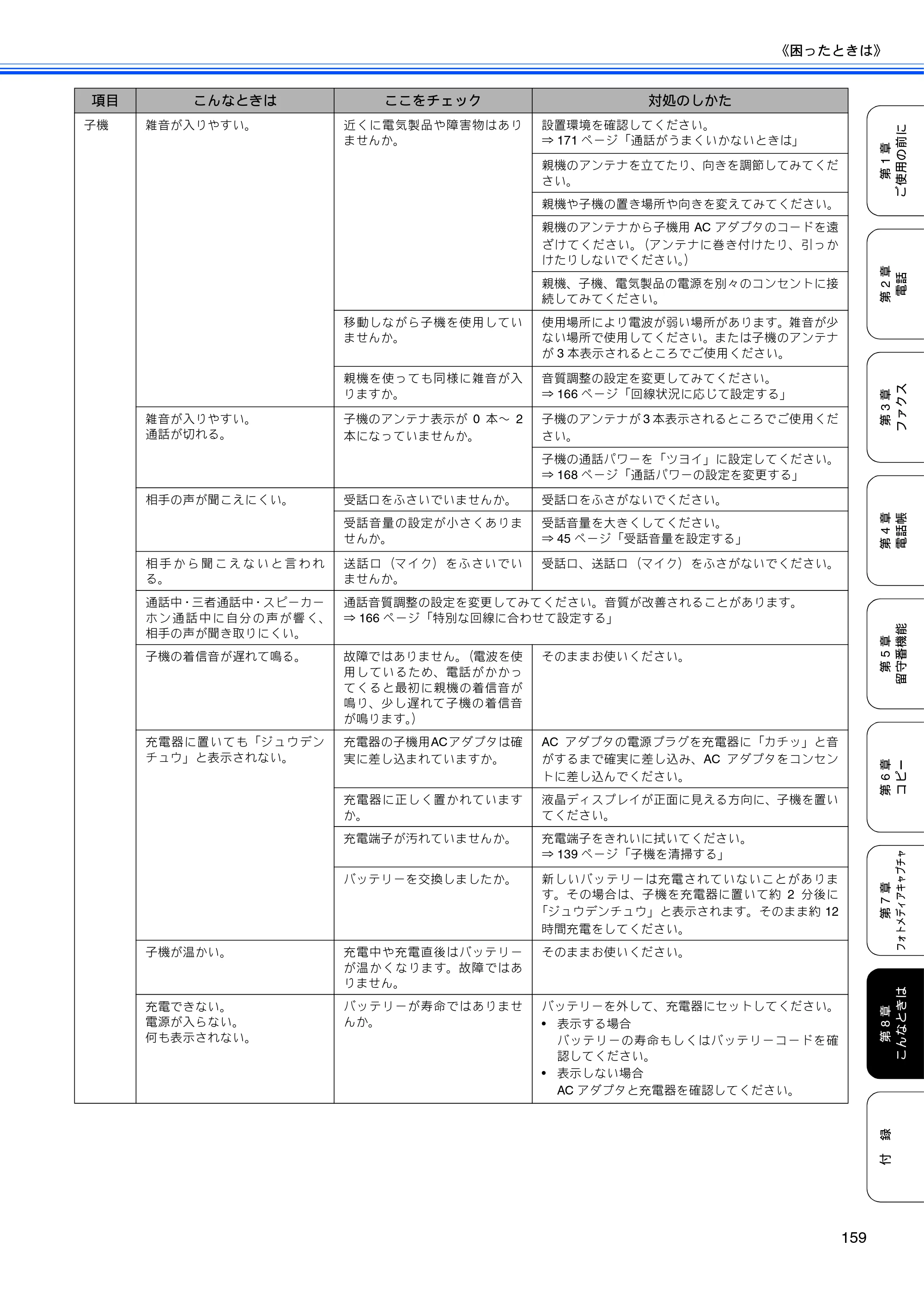 ブラザー MFC-630CD / MFC-630CDW 取扱説明書（本体） — 原本ページ — 161ページ