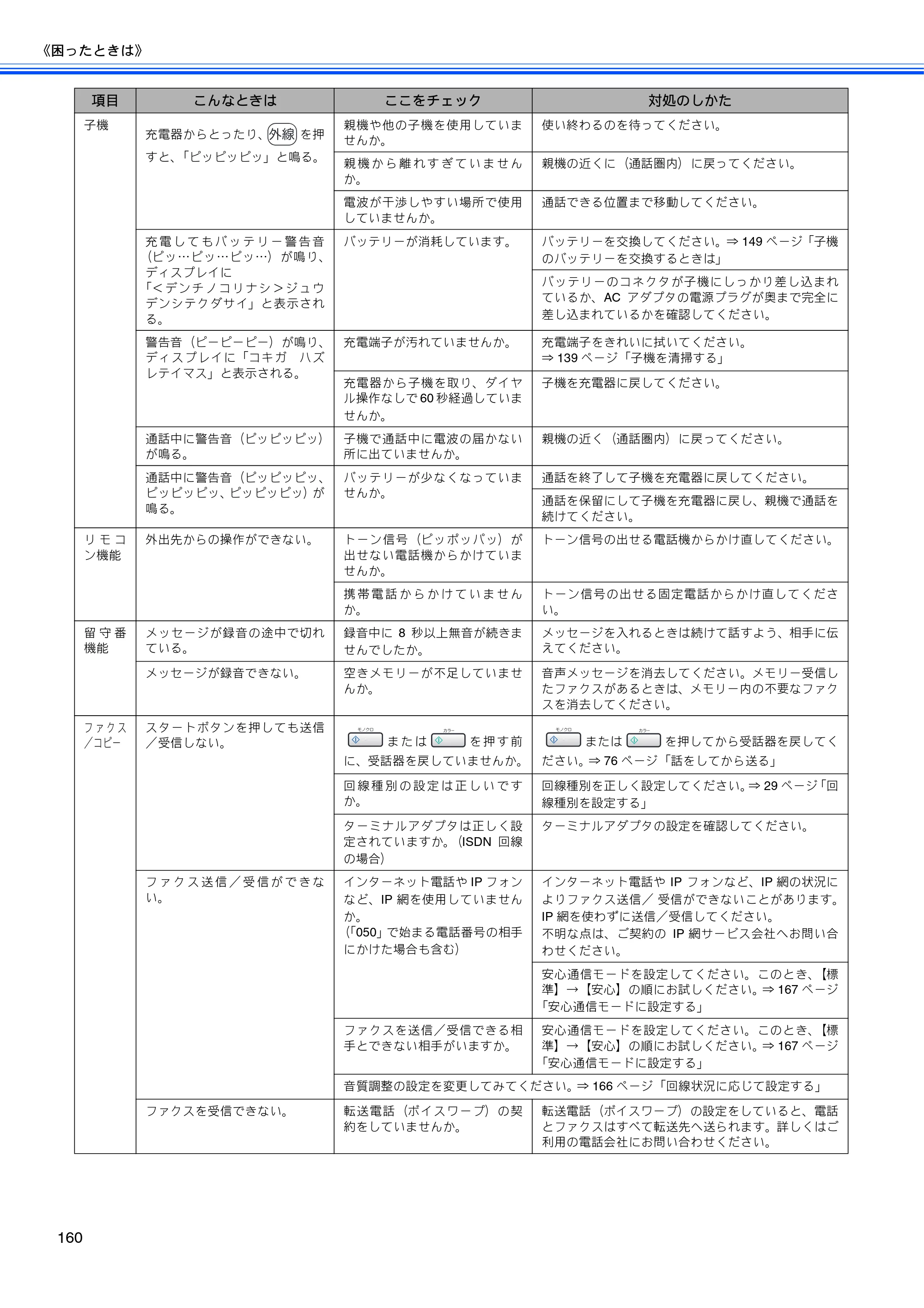 ブラザー MFC-630CD / MFC-630CDW 取扱説明書（本体） — 原本ページ — 162ページ