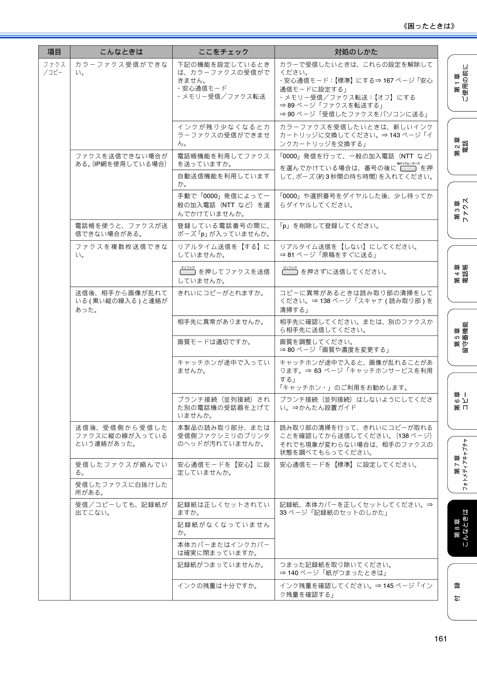 ブラザー MFC-630CD / MFC-630CDW 取扱説明書（本体） — 原本ページ — 163ページ