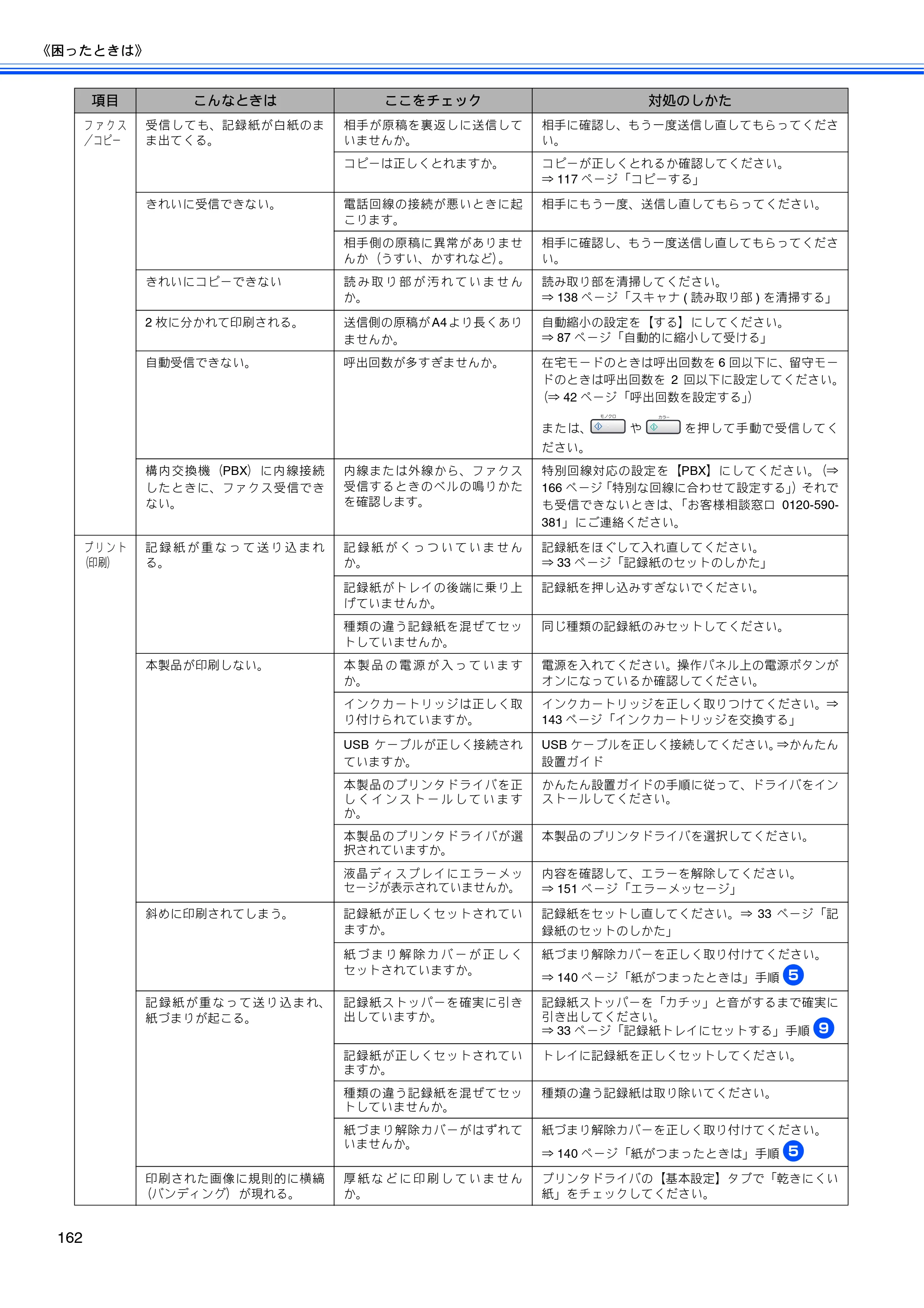 ブラザー MFC-630CD / MFC-630CDW 取扱説明書（本体） — 原本ページ — 164ページ