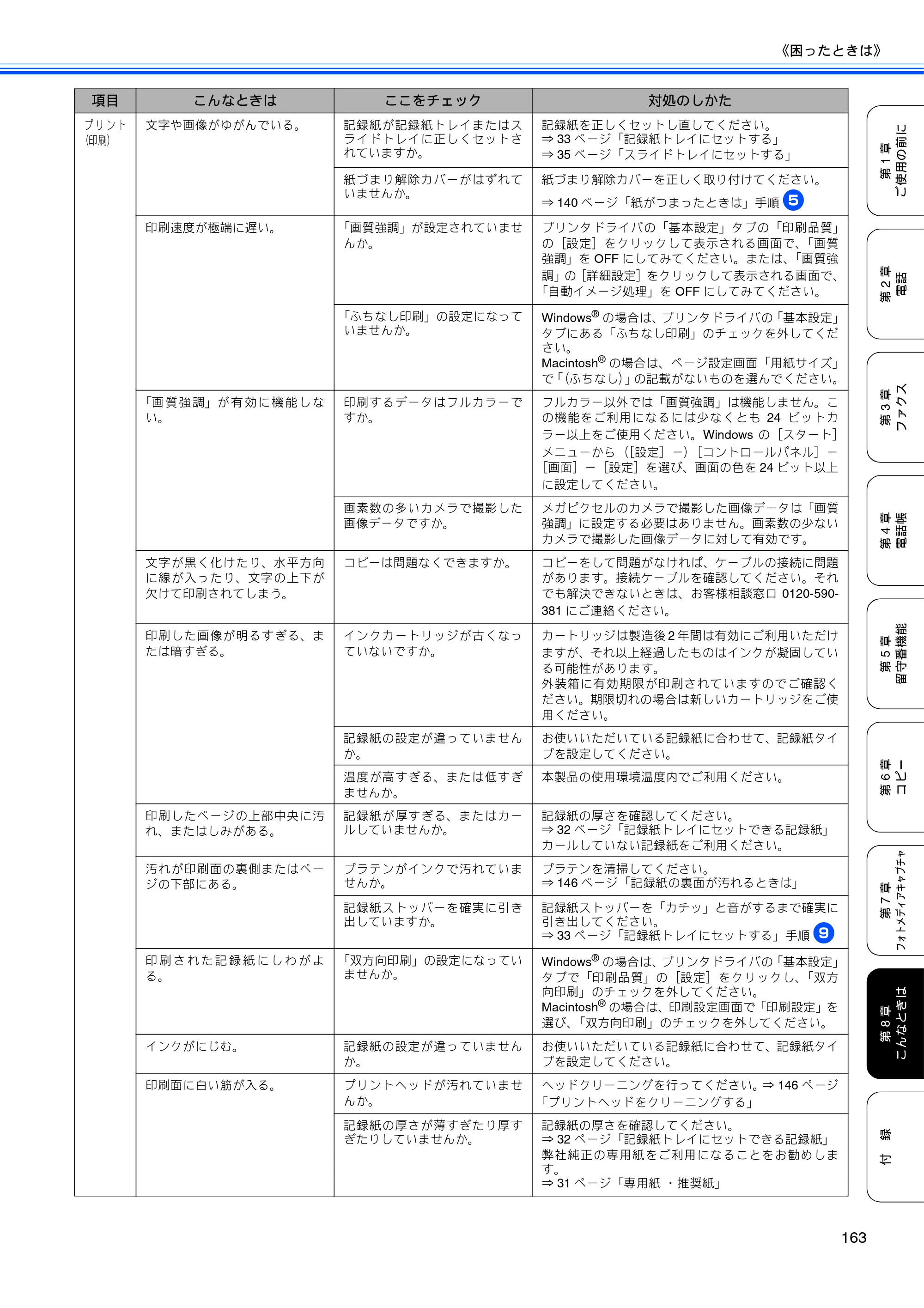 ブラザー MFC-630CD / MFC-630CDW 取扱説明書（本体） — 原本ページ — 165ページ