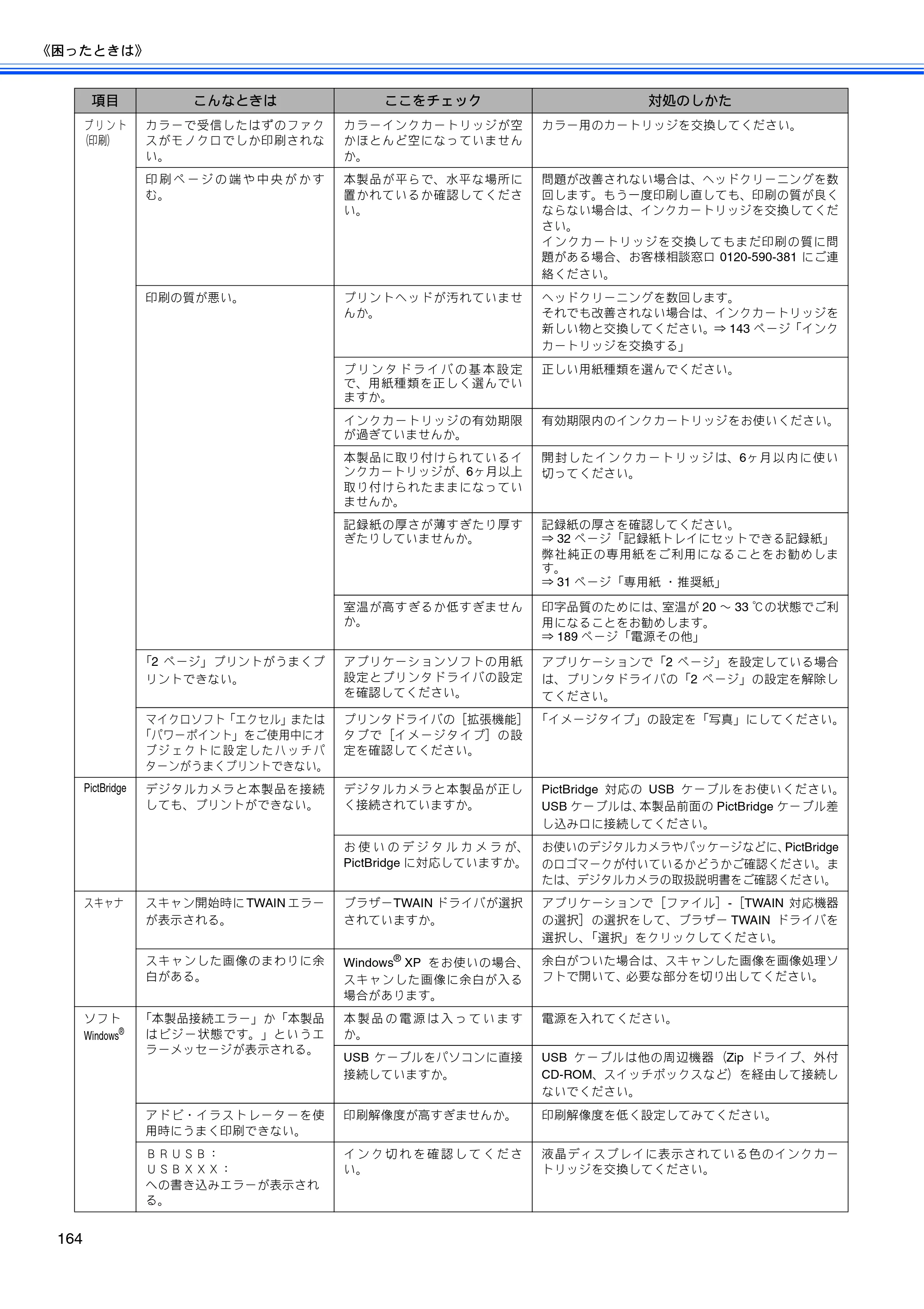 ブラザー MFC-630CD / MFC-630CDW 取扱説明書（本体） — 原本ページ — 166ページ