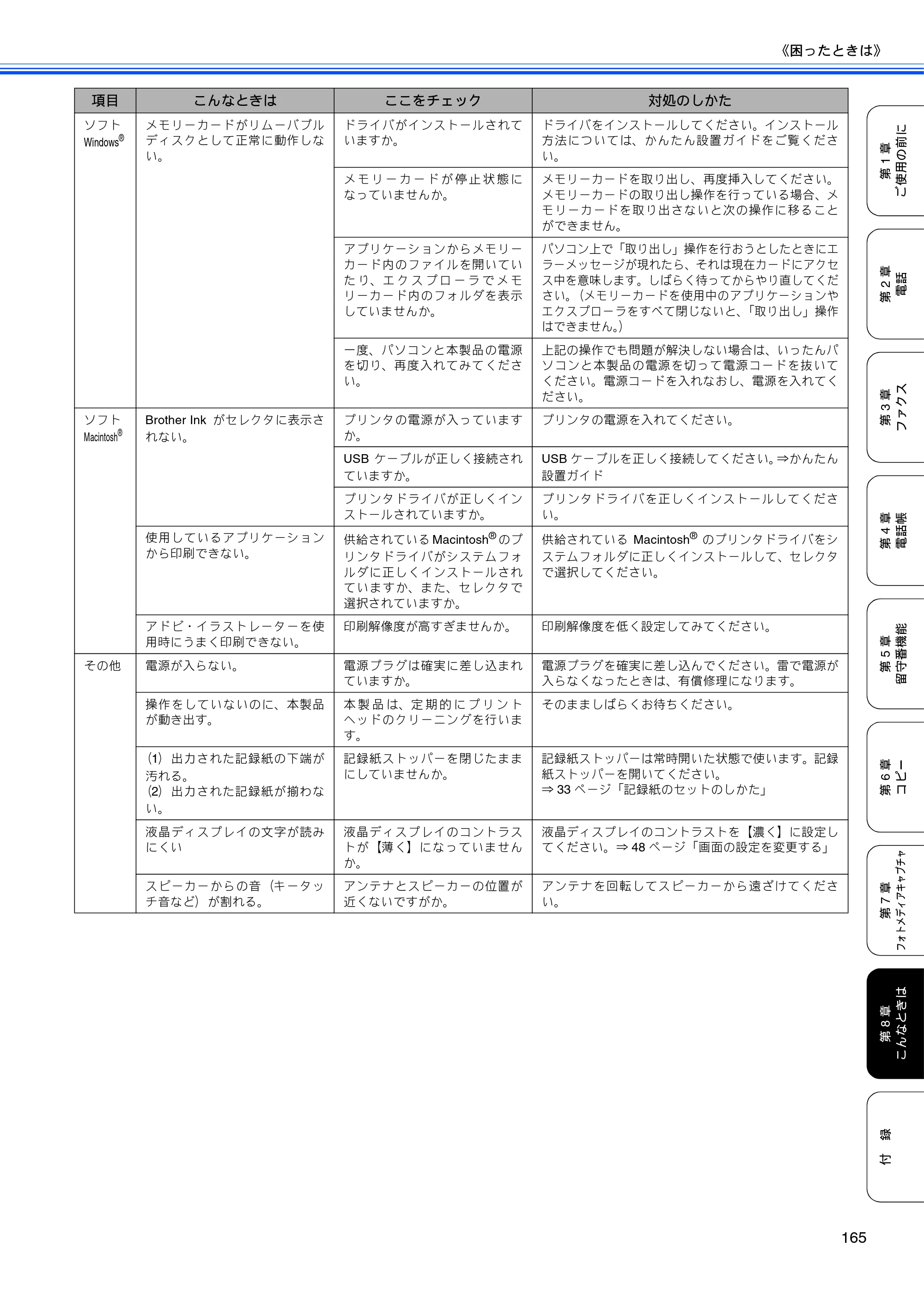 ブラザー MFC-630CD / MFC-630CDW 取扱説明書（本体） — 原本ページ — 167ページ