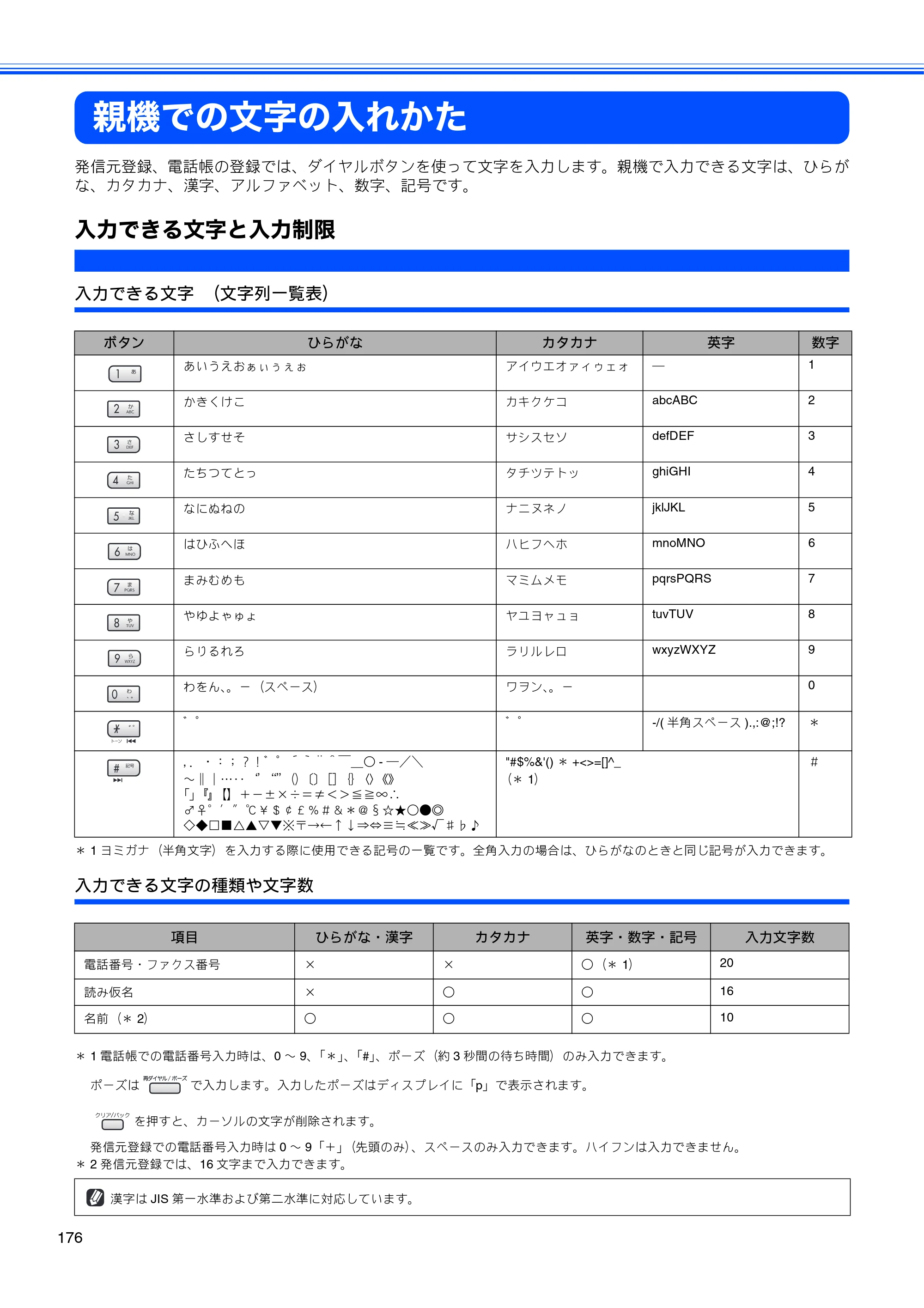 ブラザー MFC-630CD / MFC-630CDW 取扱説明書（本体） — 親機での文字の入れかた — 原本ページ — 178ページ