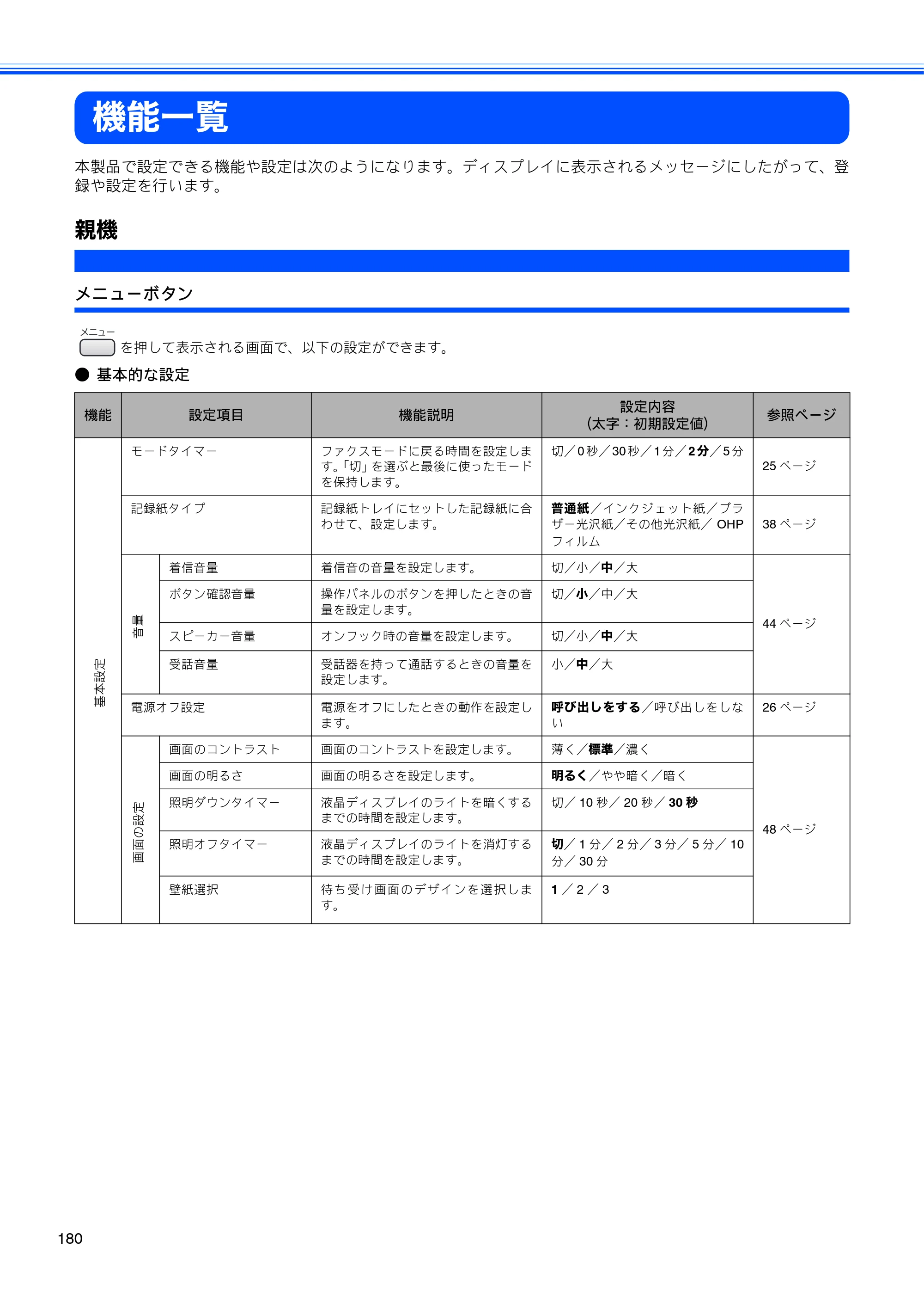 ブラザー MFC-630CD / MFC-630CDW 取扱説明書（本体） — 機能一覧 — 原本ページ — 182ページ