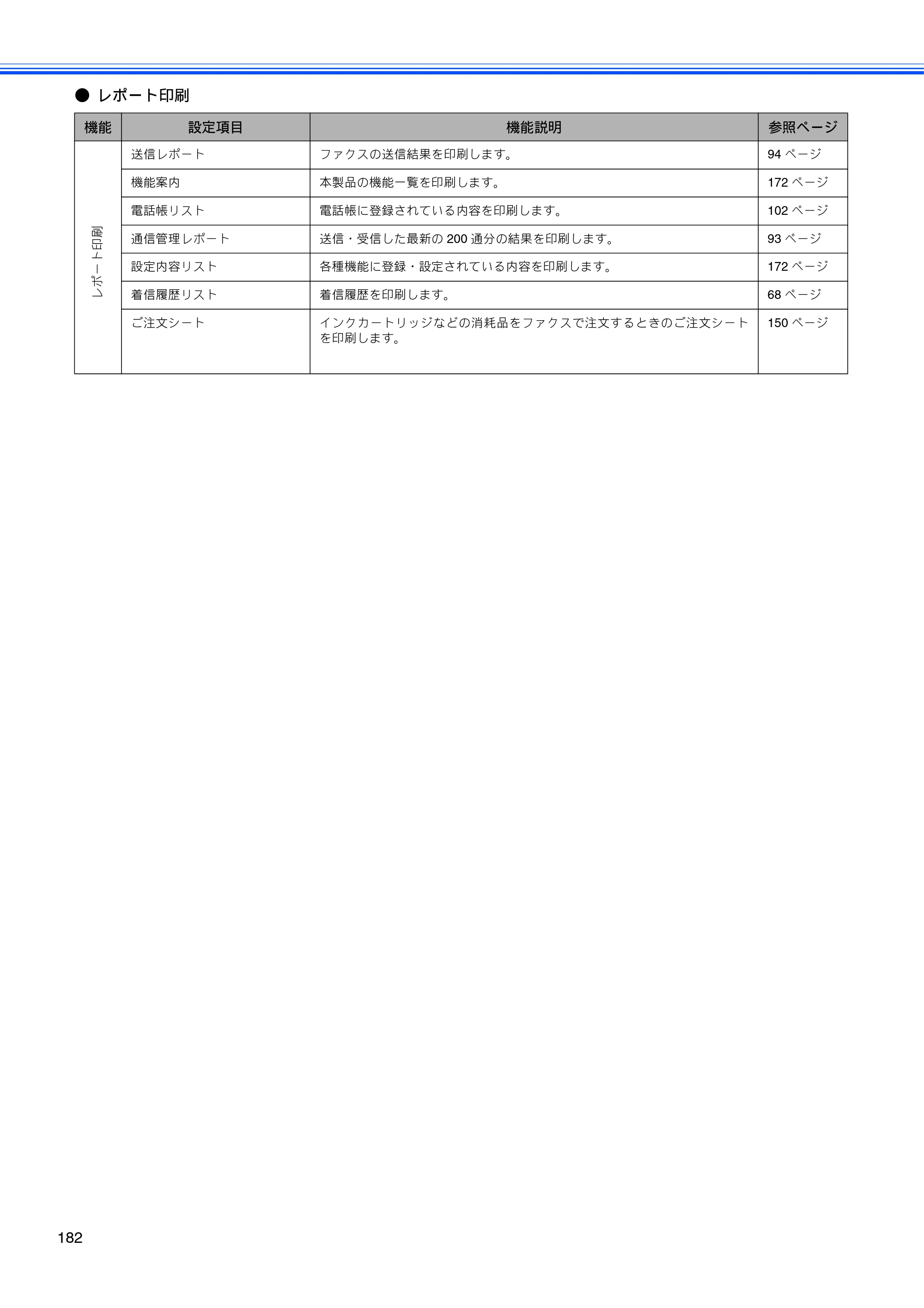 ブラザー MFC-630CD / MFC-630CDW 取扱説明書（本体） — 原本ページ — 184ページ