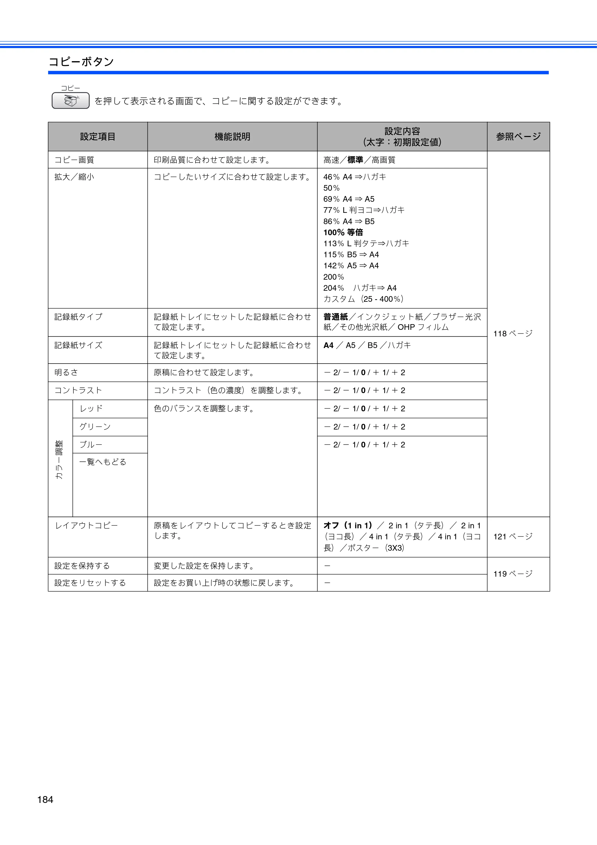 ブラザー MFC-630CD / MFC-630CDW 取扱説明書（本体） — 原本ページ — 186ページ