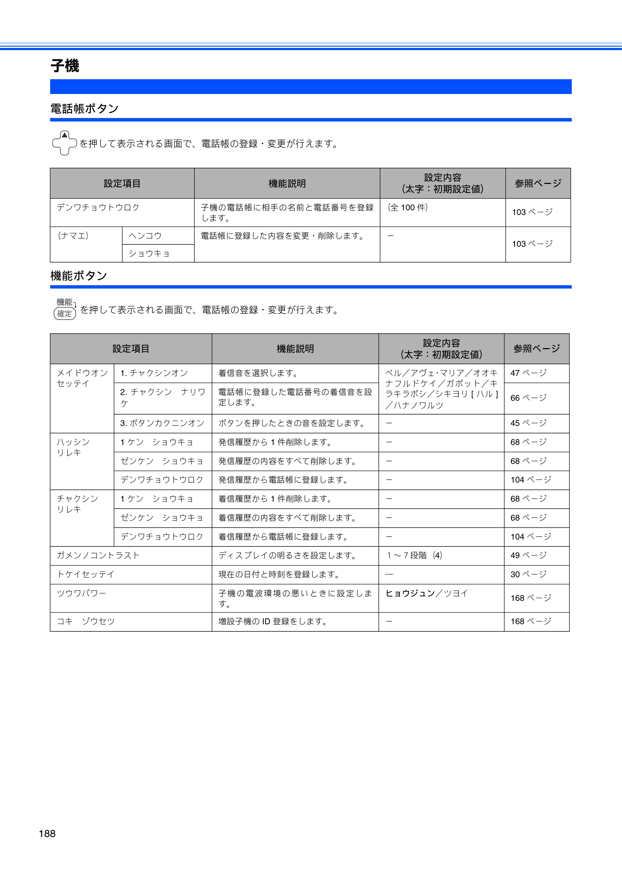 ブラザー MFC-630CD / MFC-630CDW 取扱説明書（本体） — 子機 — 原本ページ — 190ページ