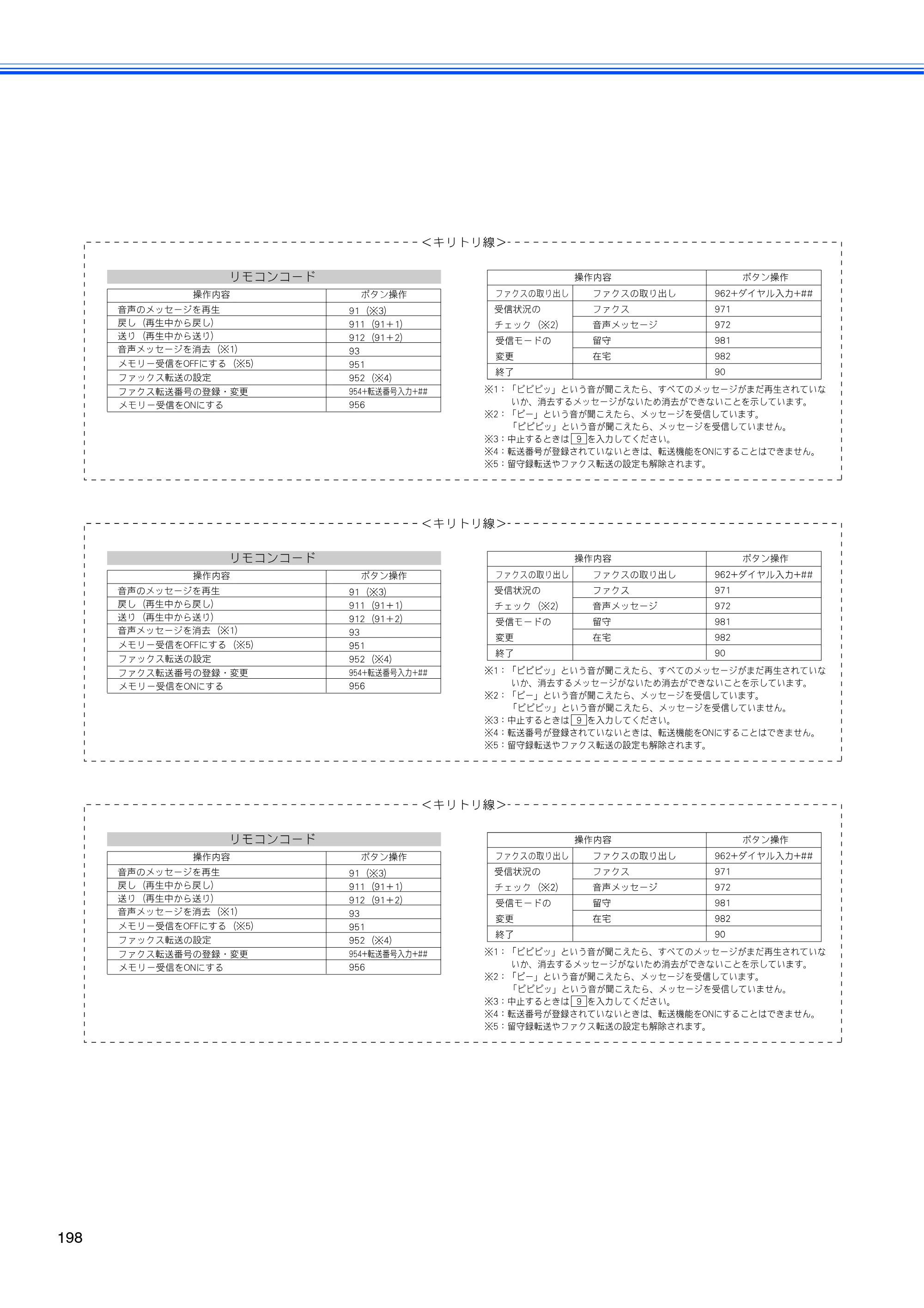 ブラザー MFC-630CD / MFC-630CDW 取扱説明書（本体） — 原本ページ — 200ページ