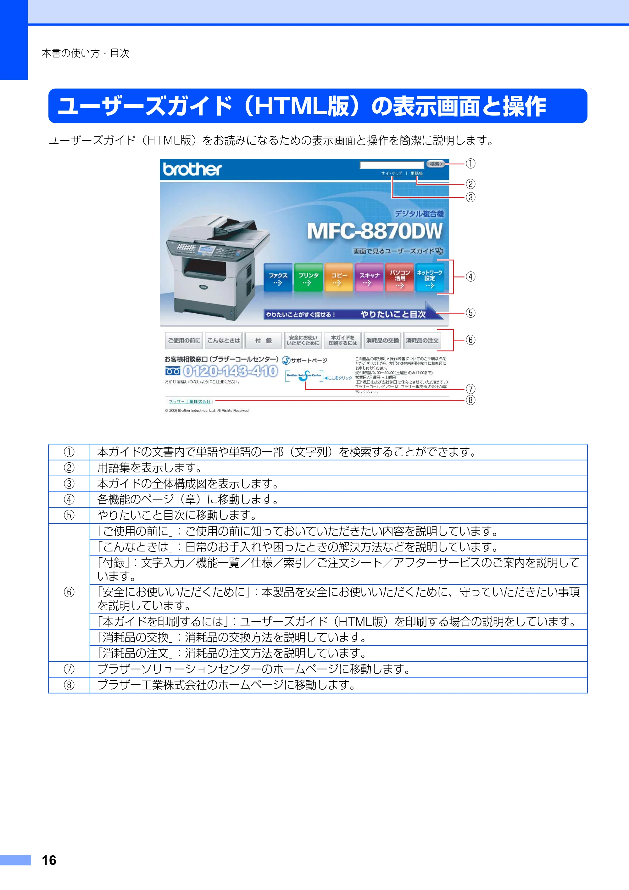 ブラザー MFC-8660DN / MFC-8870DW 取扱説明書（本体） — ユーザーズガイド（HTML版）の表示画面と操作 — 原本ページ — 16ページ