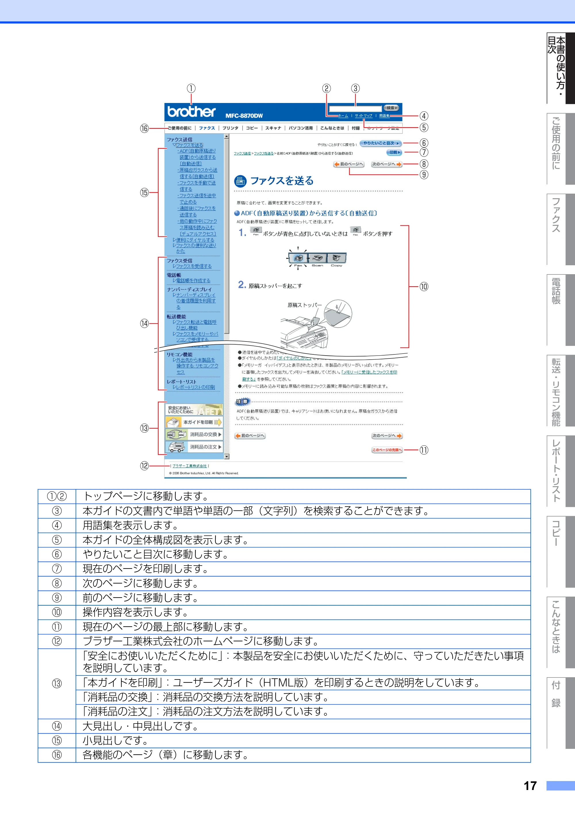 ブラザー MFC-8660DN / MFC-8870DW 取扱説明書（本体） — 原本ページ — 17ページ