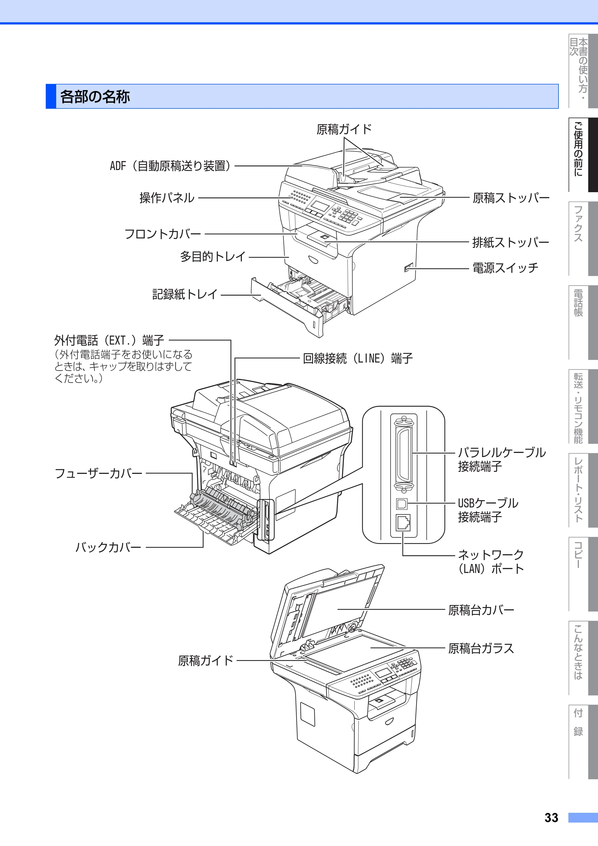 ブラザー MFC-8660DN / MFC-8870DW 取扱説明書（本体） — 各部の名称 — 原本ページ — 33ページ