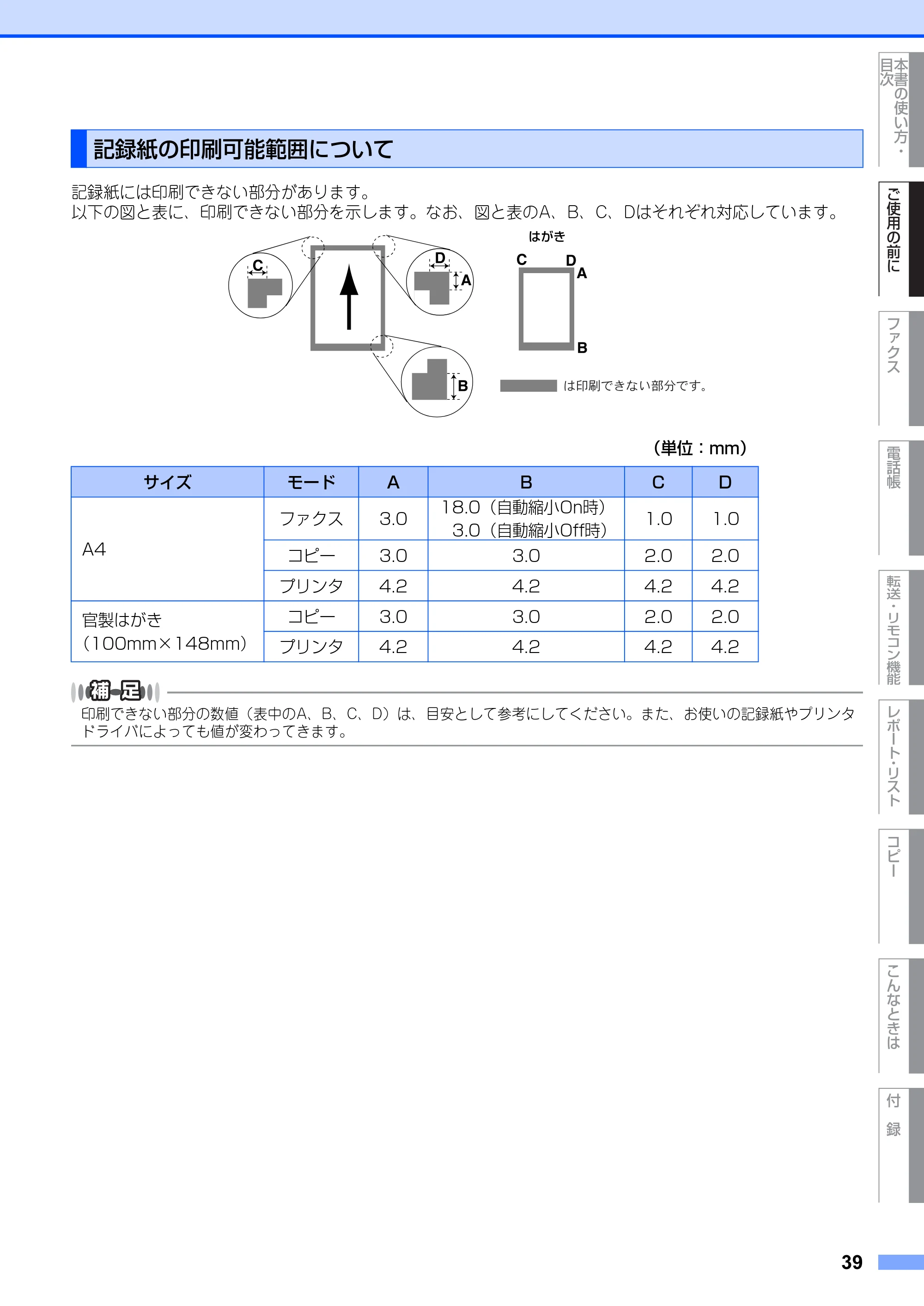 ブラザー MFC-8660DN / MFC-8870DW 取扱説明書（本体） — 記録紙の印刷可能範囲について — 原本ページ — 39ページ