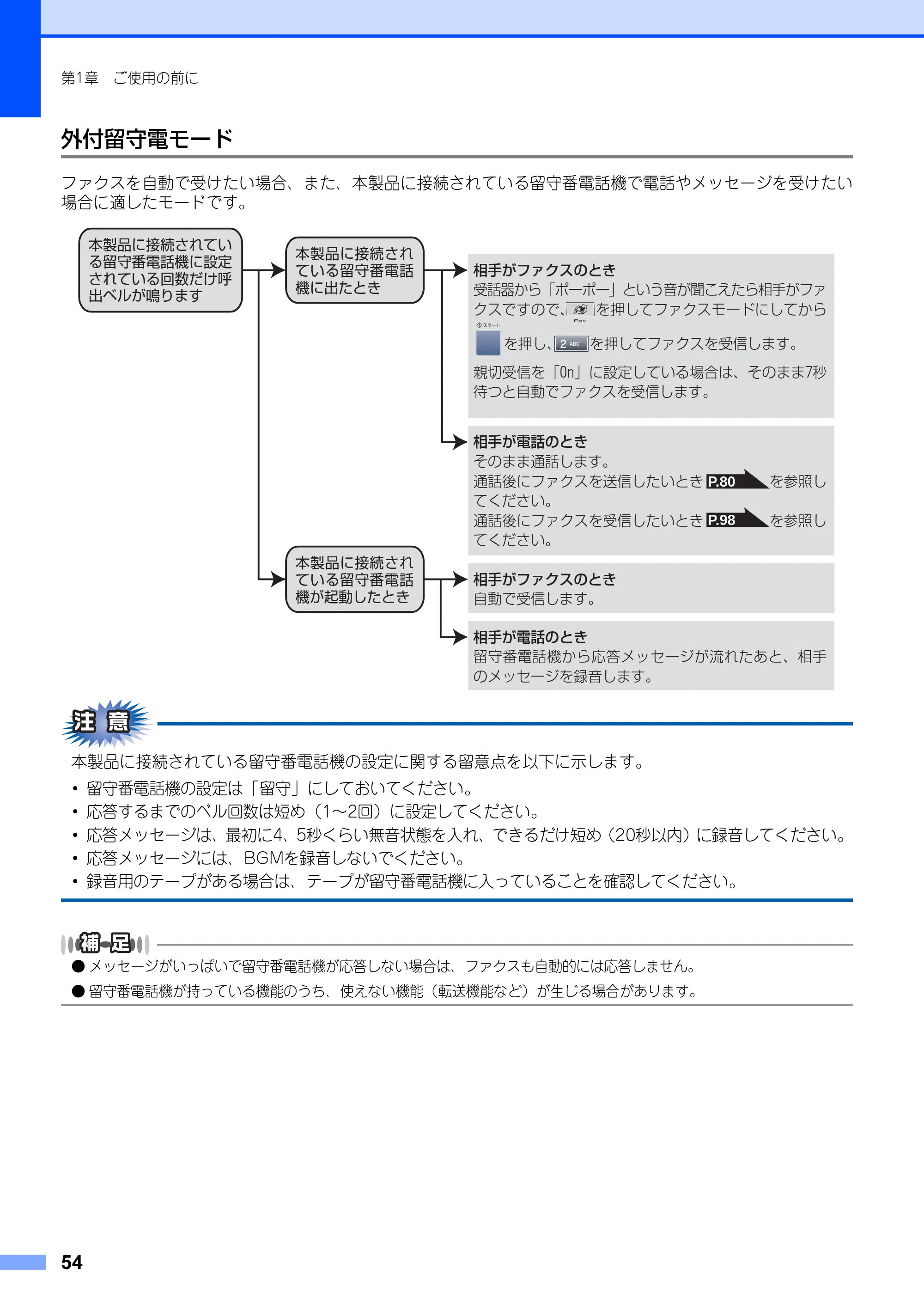 ブラザー MFC-8660DN / MFC-8870DW 取扱説明書（本体） — 原本ページ — 54ページ