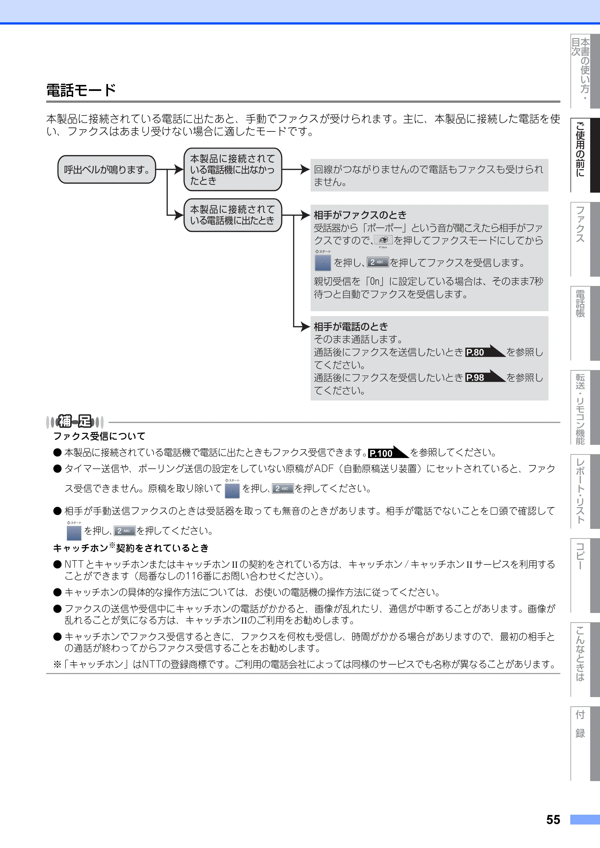 ブラザー MFC-8660DN / MFC-8870DW 取扱説明書（本体） — 原本ページ — 55ページ