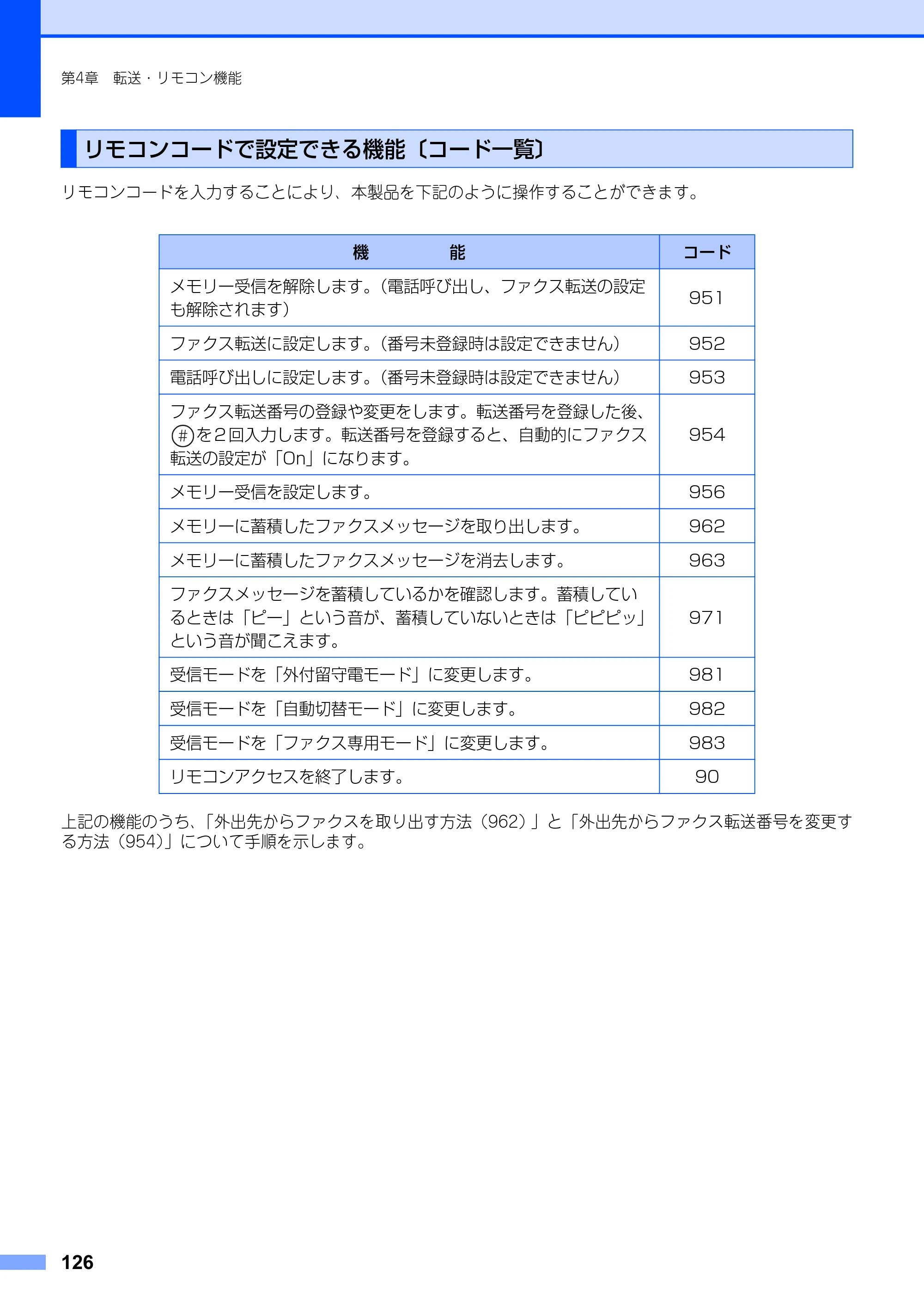 ブラザー MFC-8660DN / MFC-8870DW 取扱説明書（本体） — リモコンコードで設定できる機能〔コード一覧〕 — 原本ページ — 126ページ