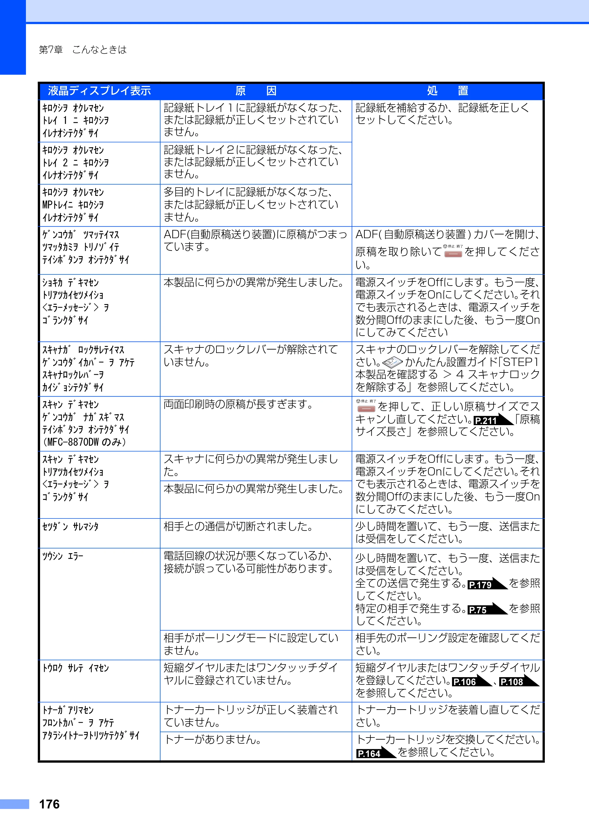 ブラザー MFC-8660DN / MFC-8870DW 取扱説明書（本体） — 原本ページ — 176ページ