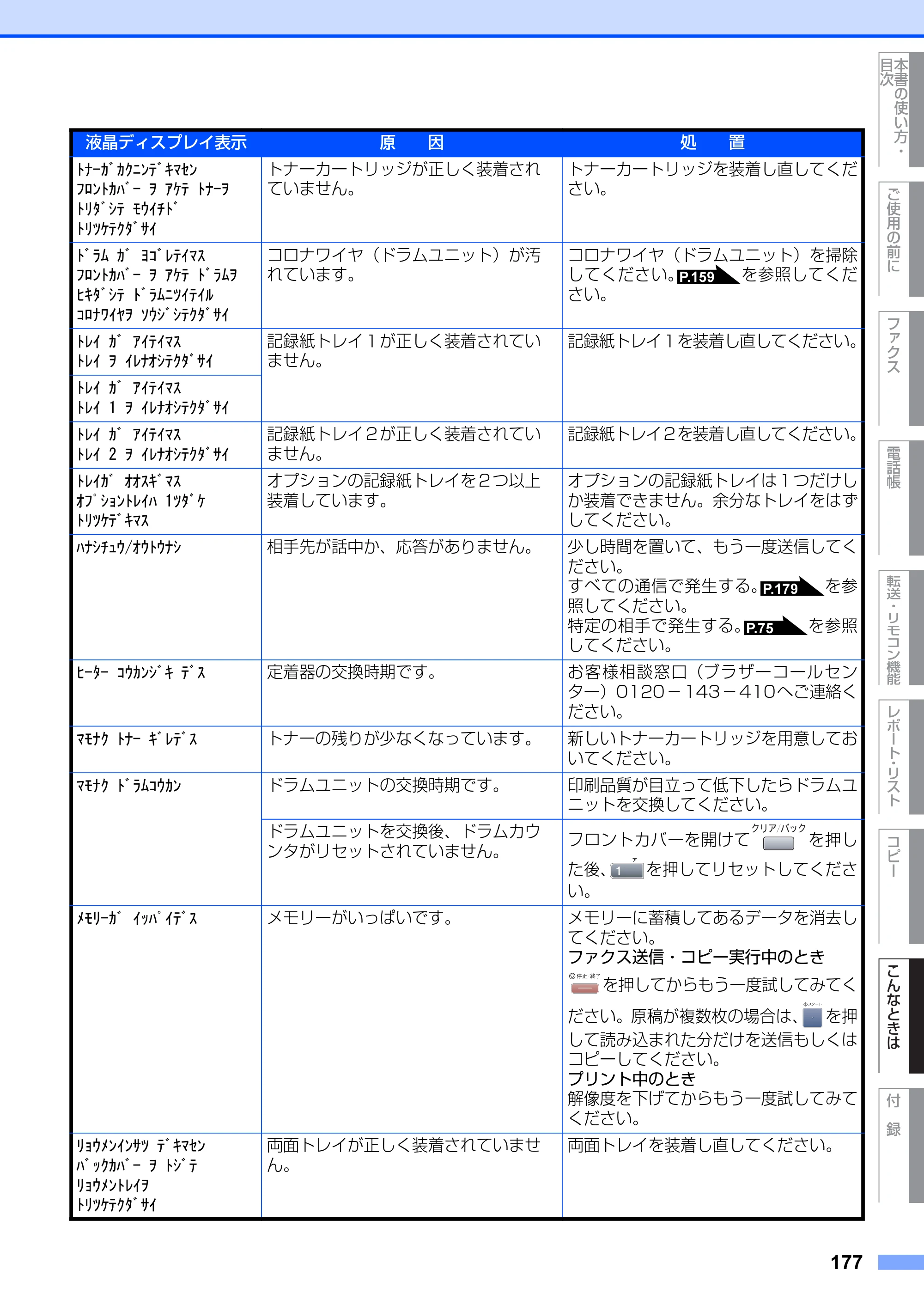 ブラザー MFC-8660DN / MFC-8870DW 取扱説明書（本体） — 原本ページ — 177ページ